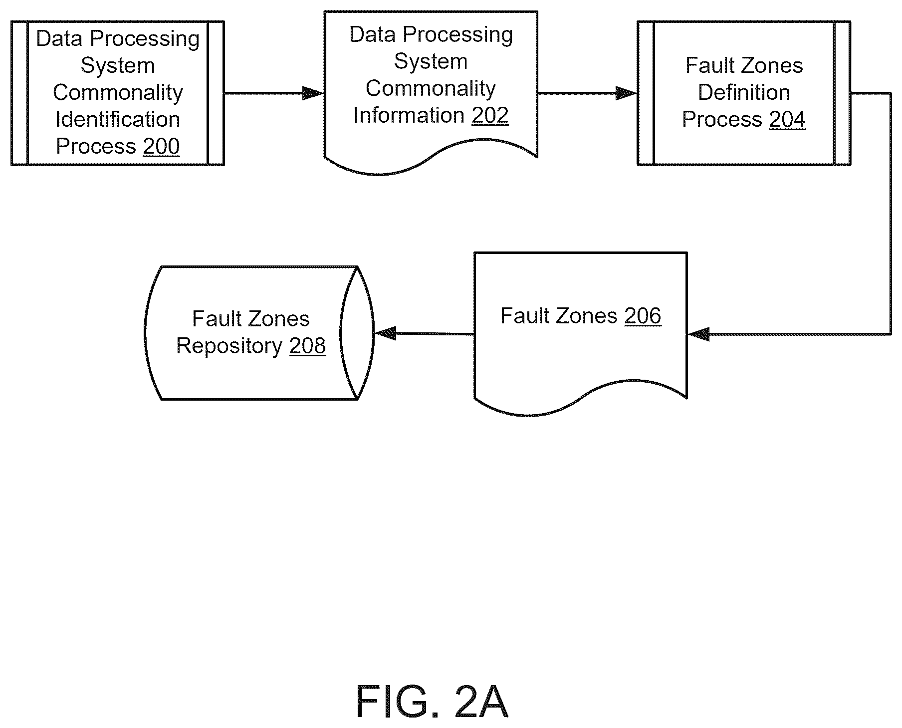Patent US12339754 Figure 2 – Systematic topology spread of pods to data processing systems
