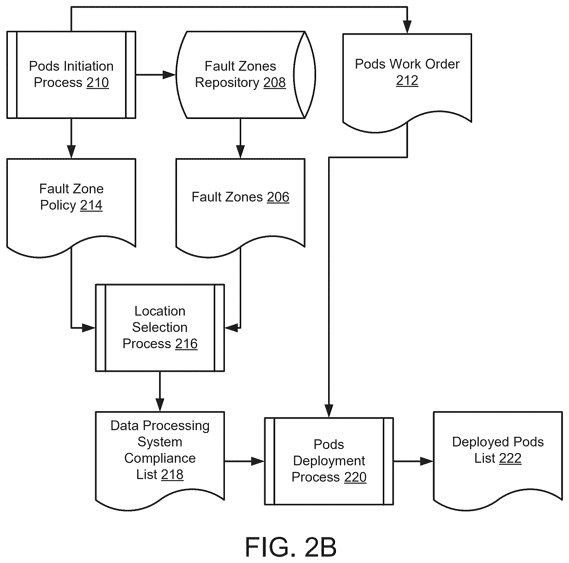 Patent US12339754 Figure 3 – Systematic topology spread of pods to data processing systems