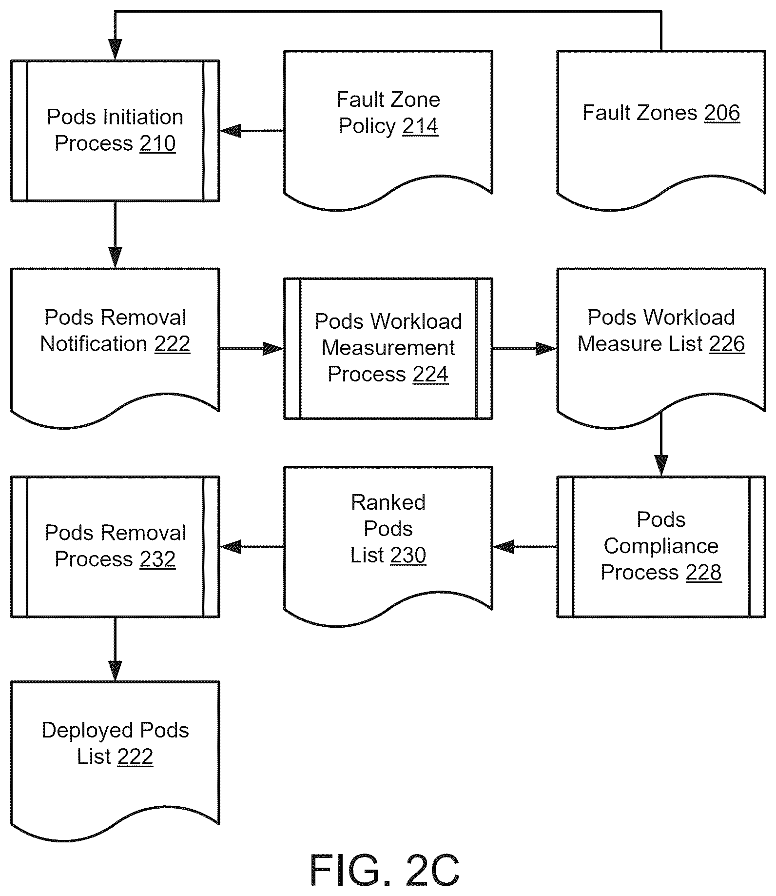 Patent US12339754 Figure 4 – Systematic topology spread of pods to data processing systems