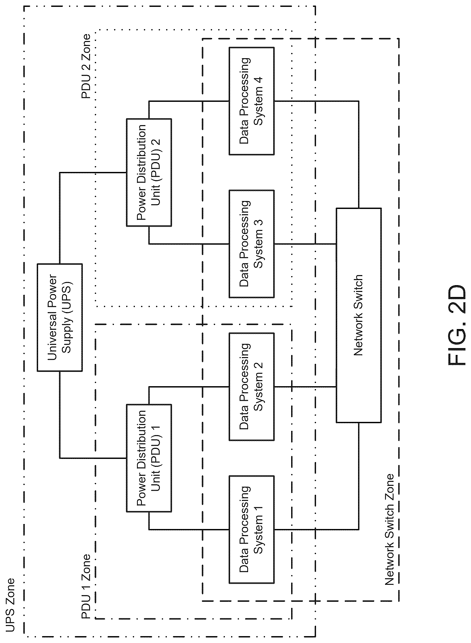 Patent US12339754 Figure 5 – Systematic topology spread of pods to data processing systems