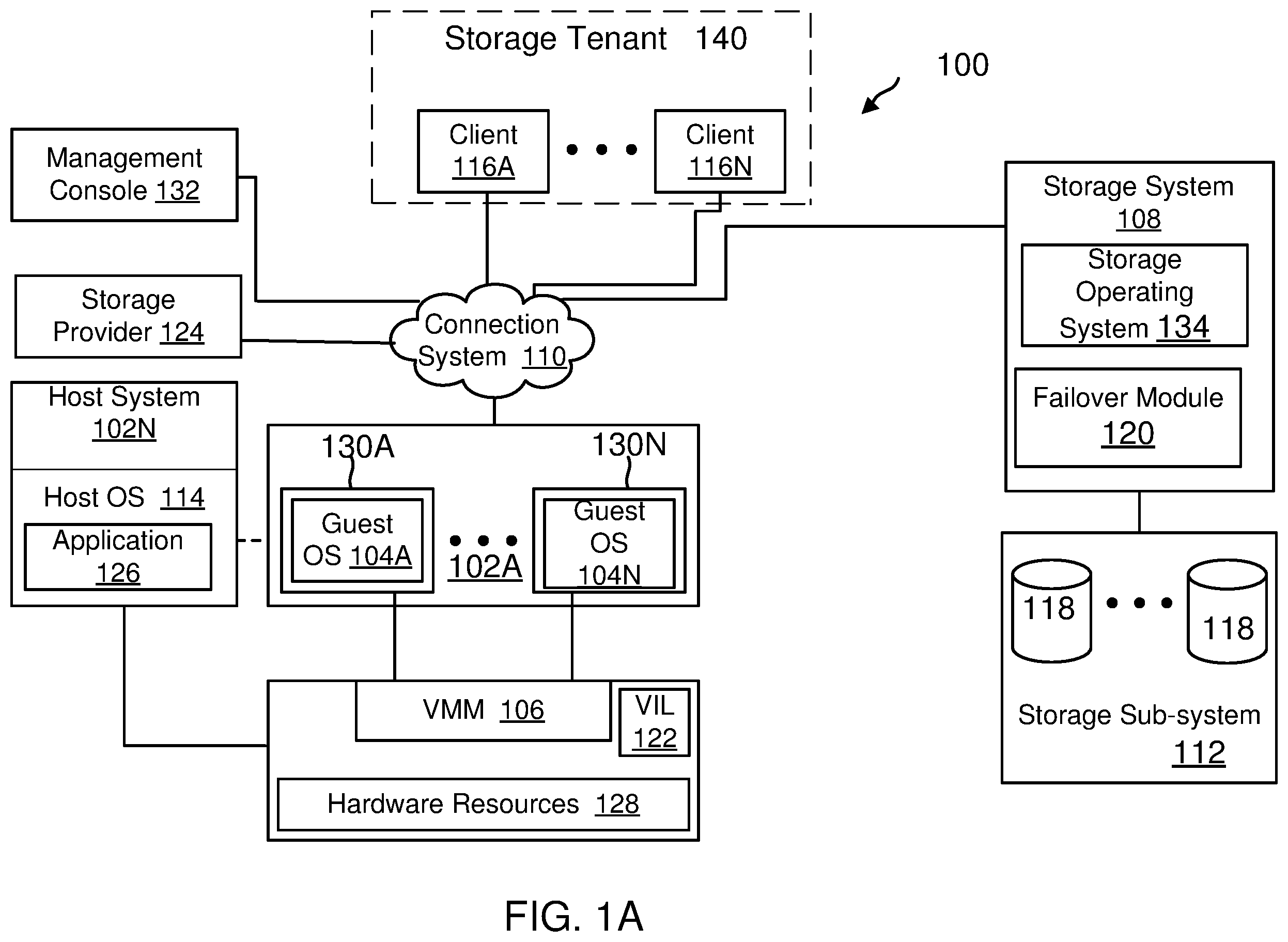 Patent US12339755 Figure 1 – Failover methods and system in a networked storage environment