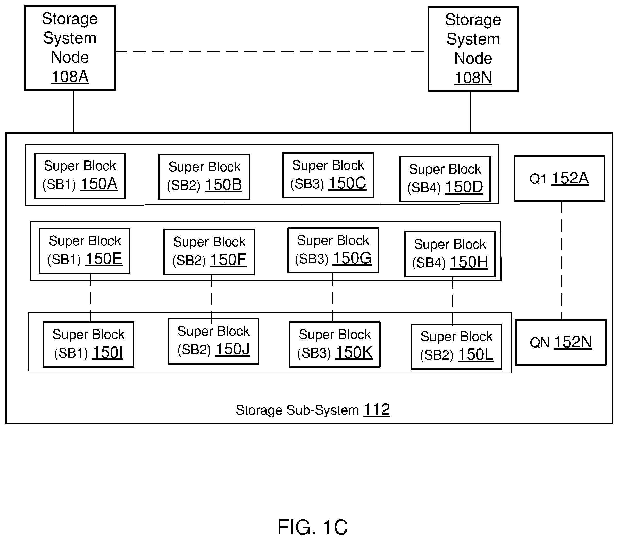 Patent US12339755 Figure 3 – Failover methods and system in a networked storage environment
