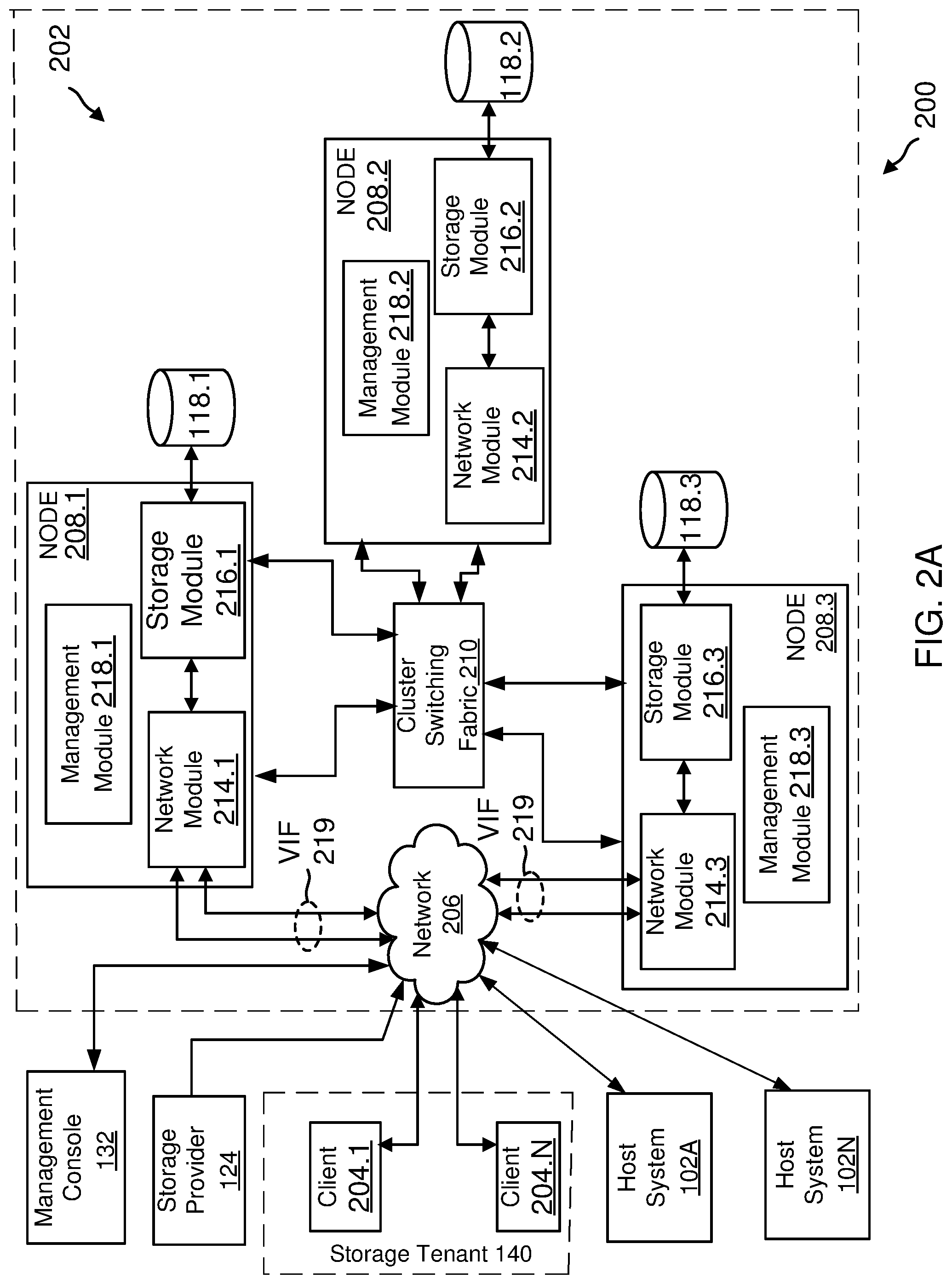 Patent US12339755 Figure 4 – Failover methods and system in a networked storage environment