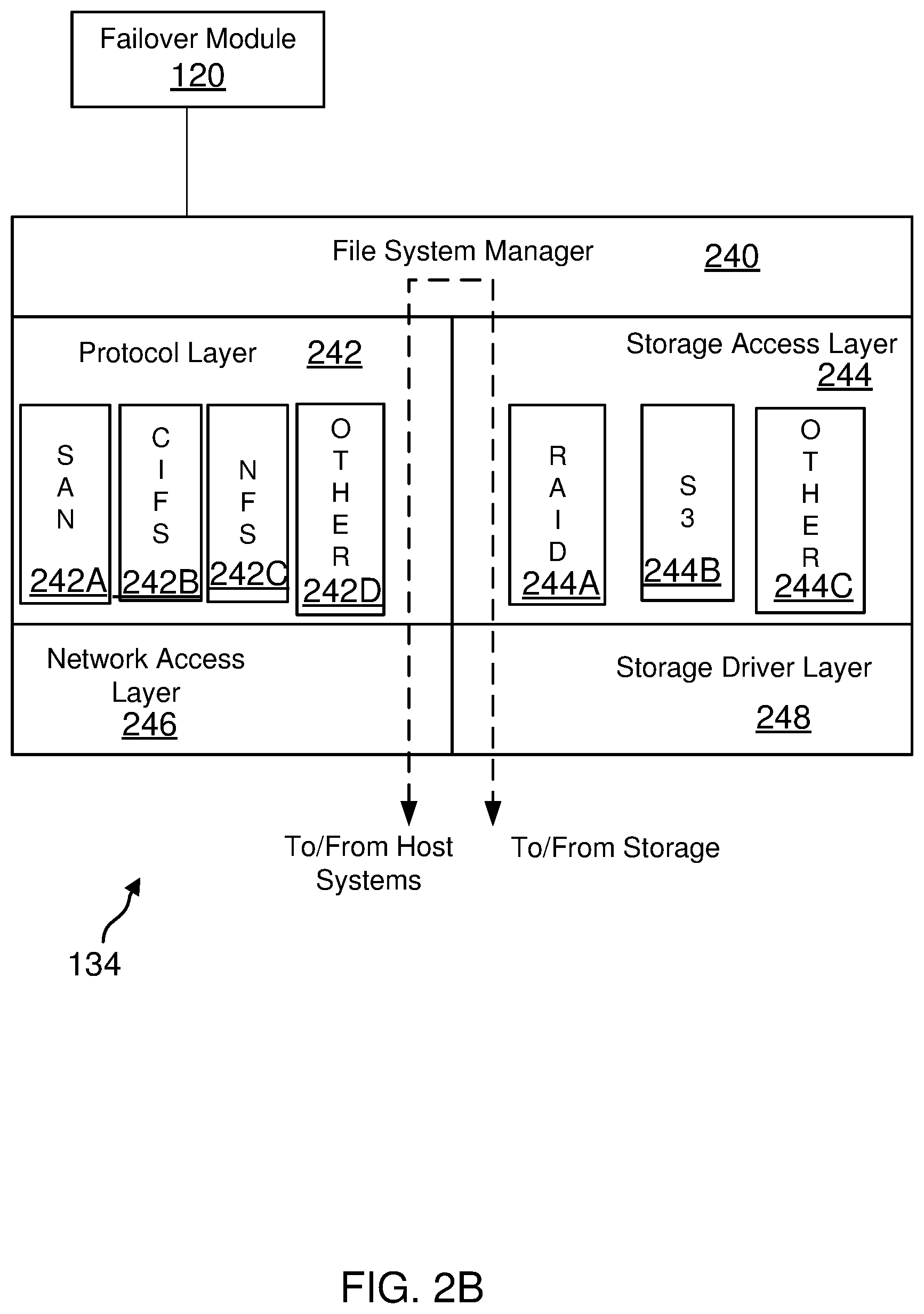 Patent US12339755 Figure 5 – Failover methods and system in a networked storage environment