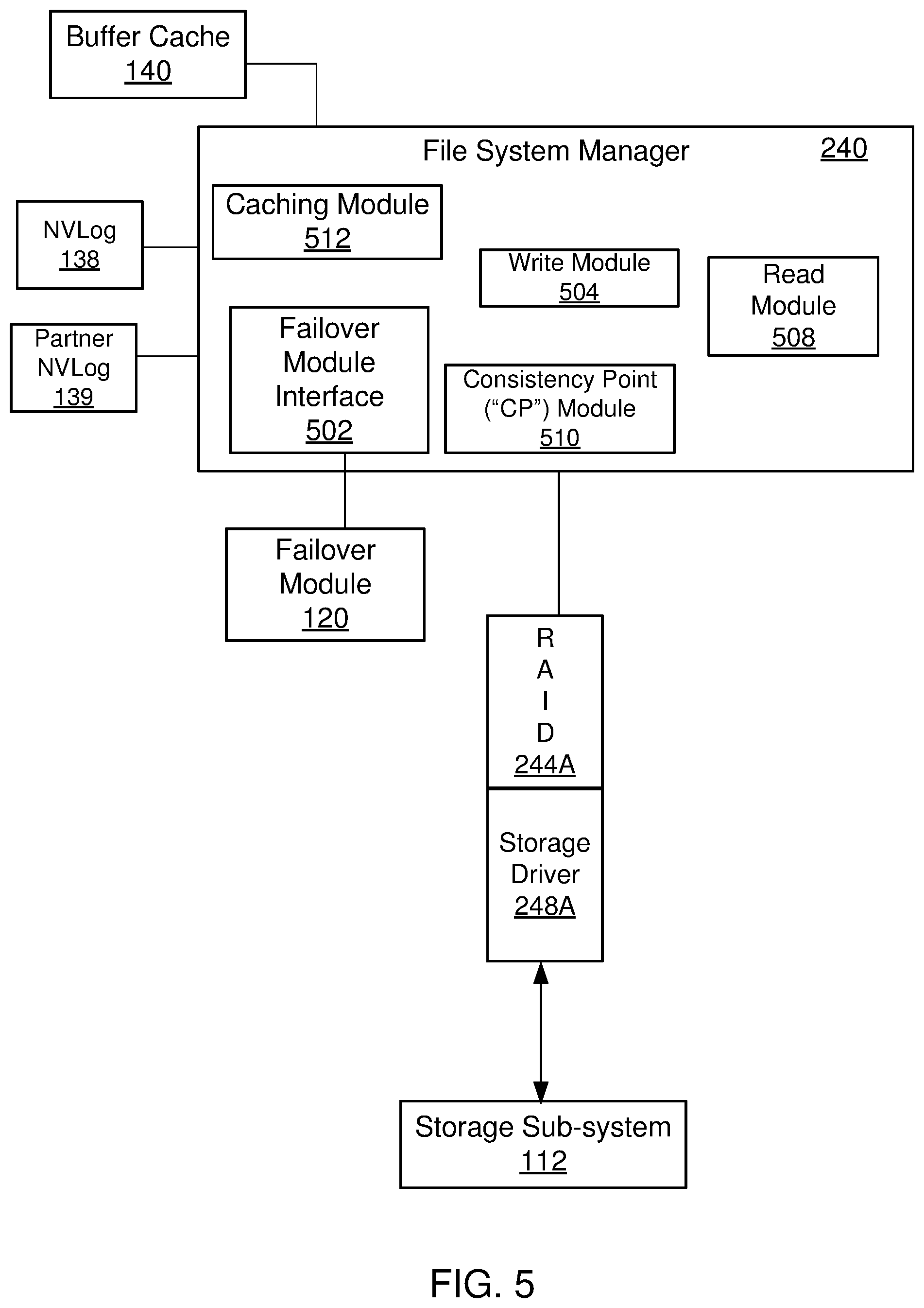 Patent US12339755 Figure 8 – Failover methods and system in a networked storage environment