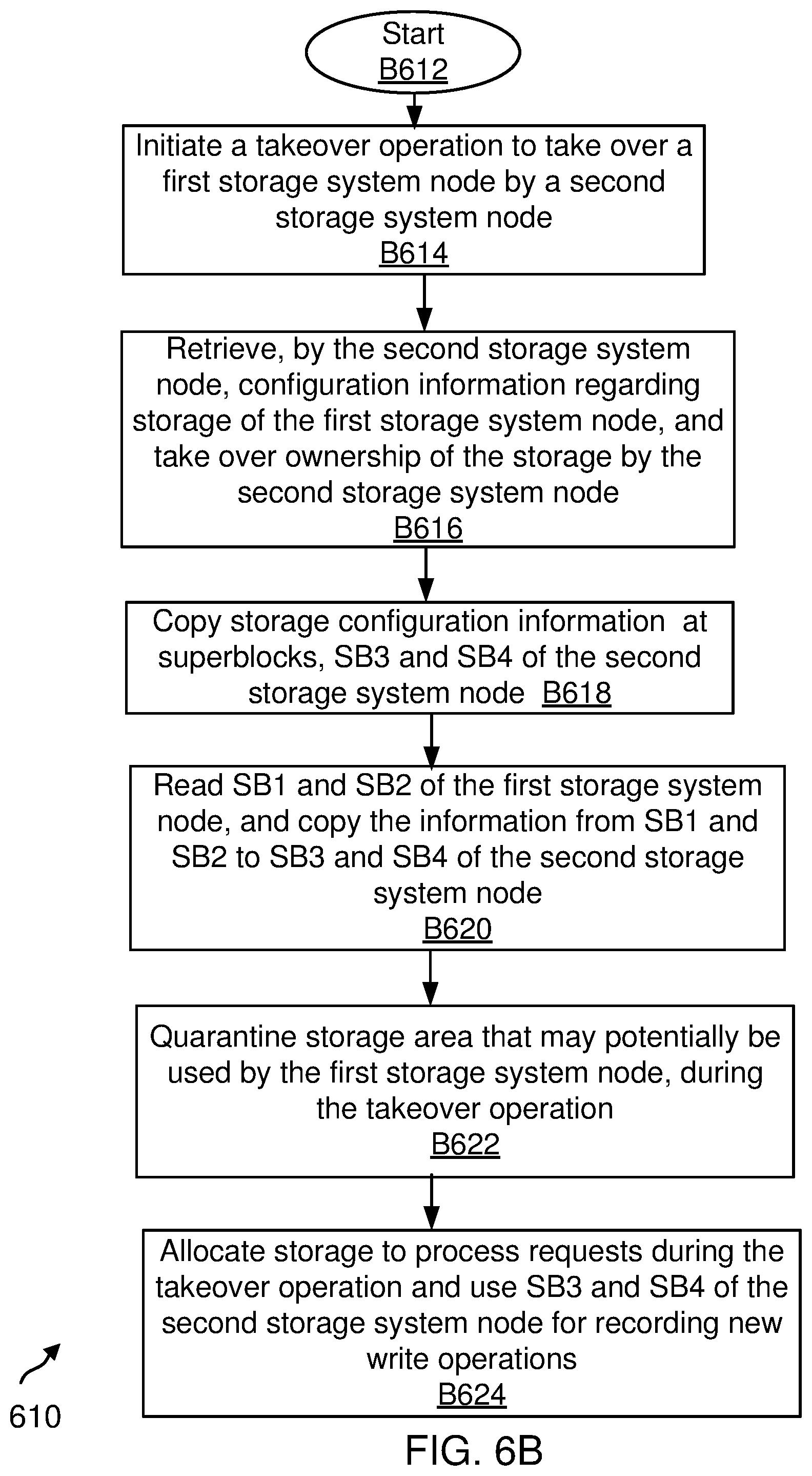Patent US12339755 Figure 10 – Failover methods and system in a networked storage environment