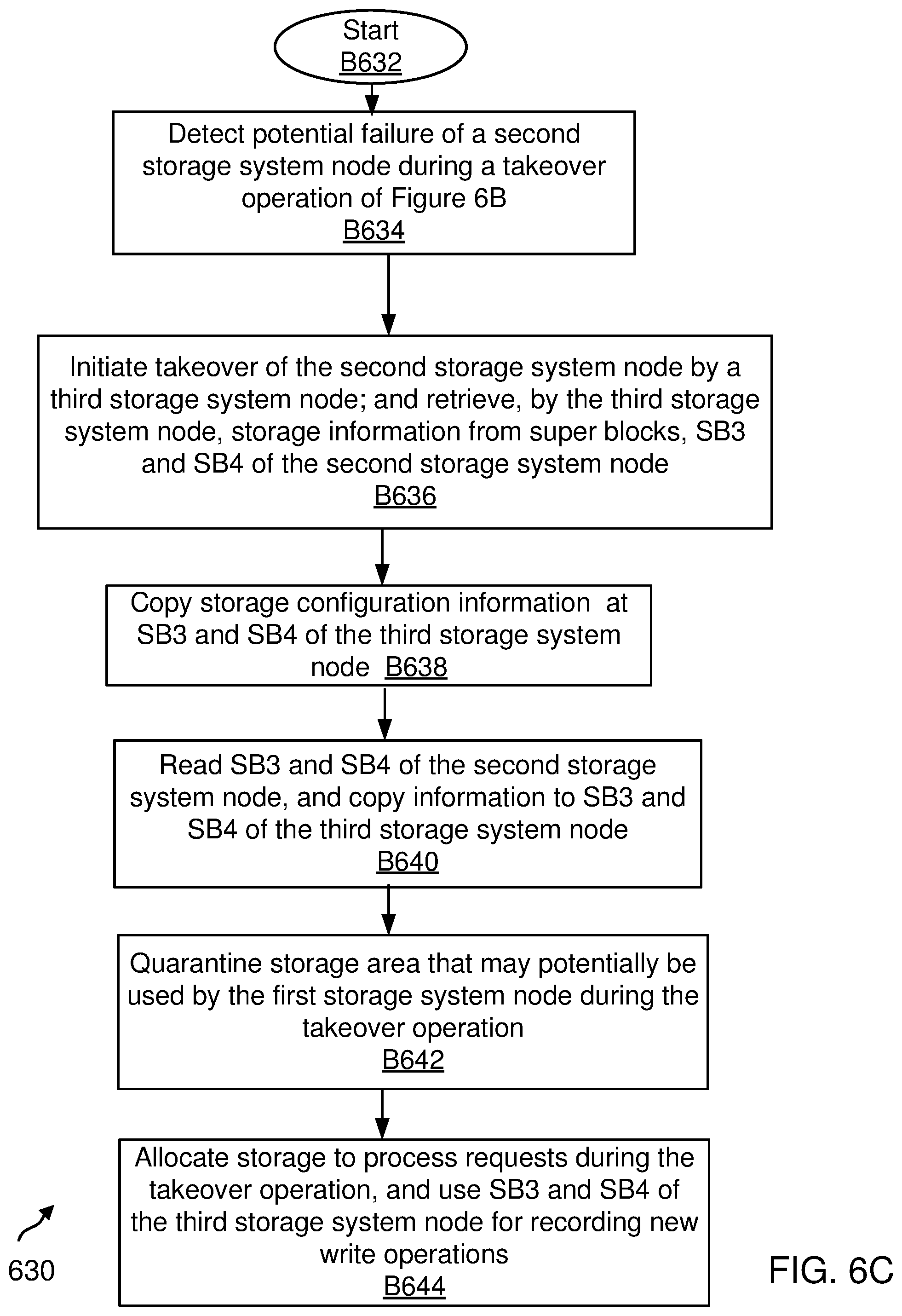 Patent US12339755 Figure 11 – Failover methods and system in a networked storage environment