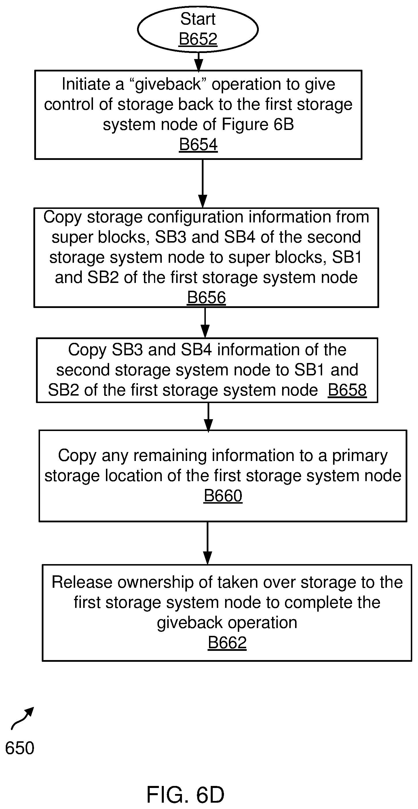 Patent US12339755 Figure 12 – Failover methods and system in a networked storage environment