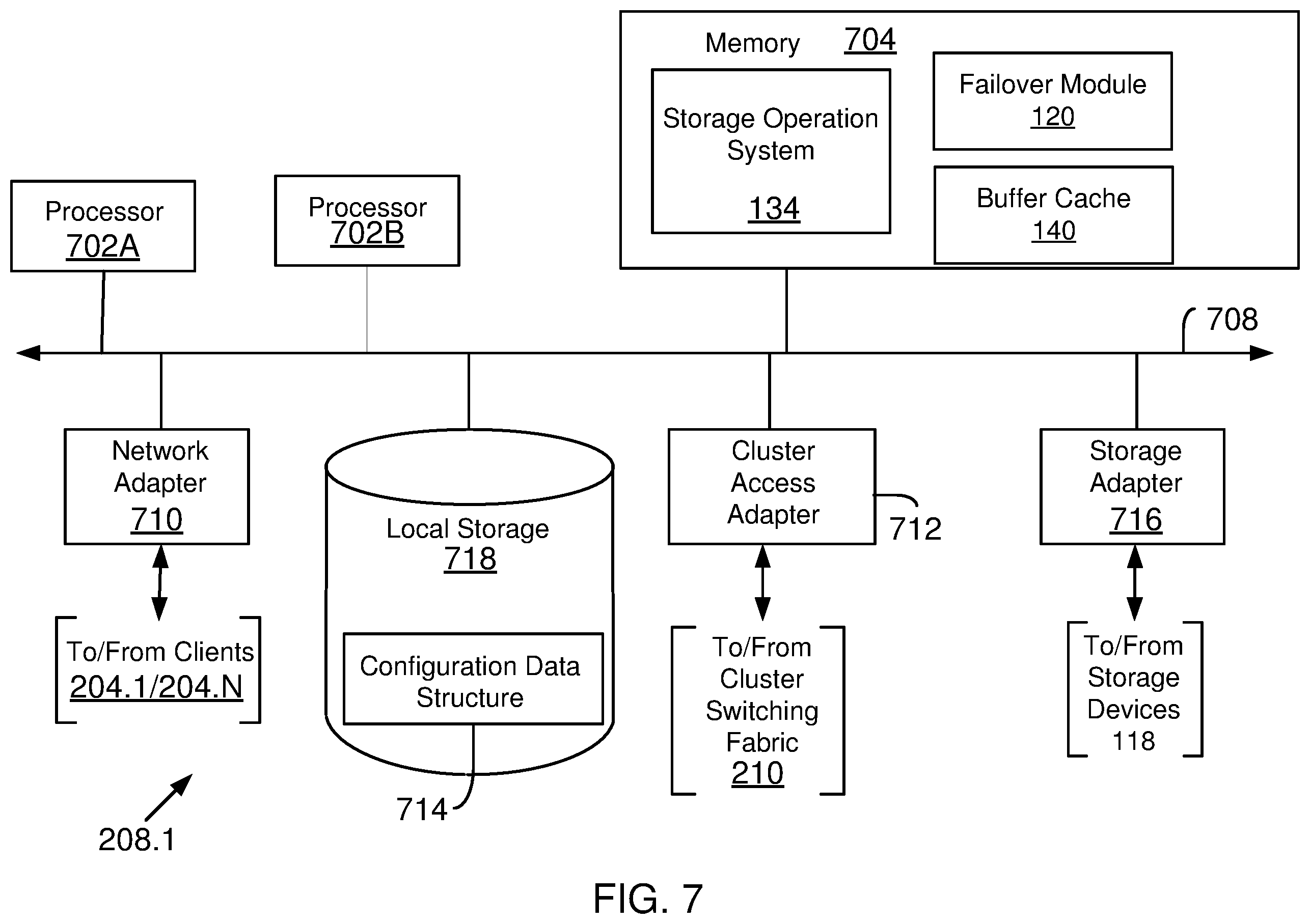 Patent US12339755 Figure 13 – Failover methods and system in a networked storage environment