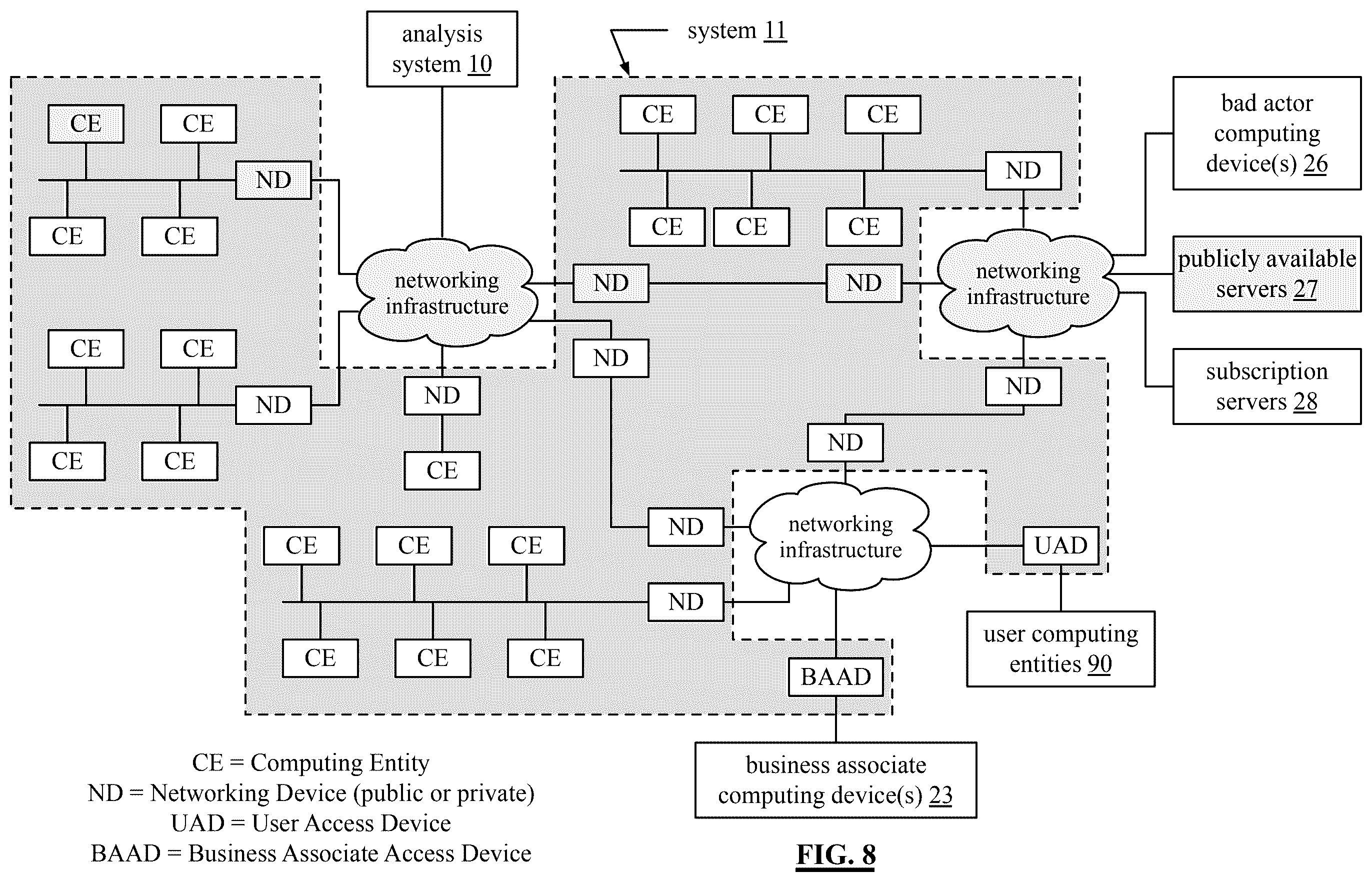 Patent US12339756 Figure 11 – Evaluation output of a system or portions thereof