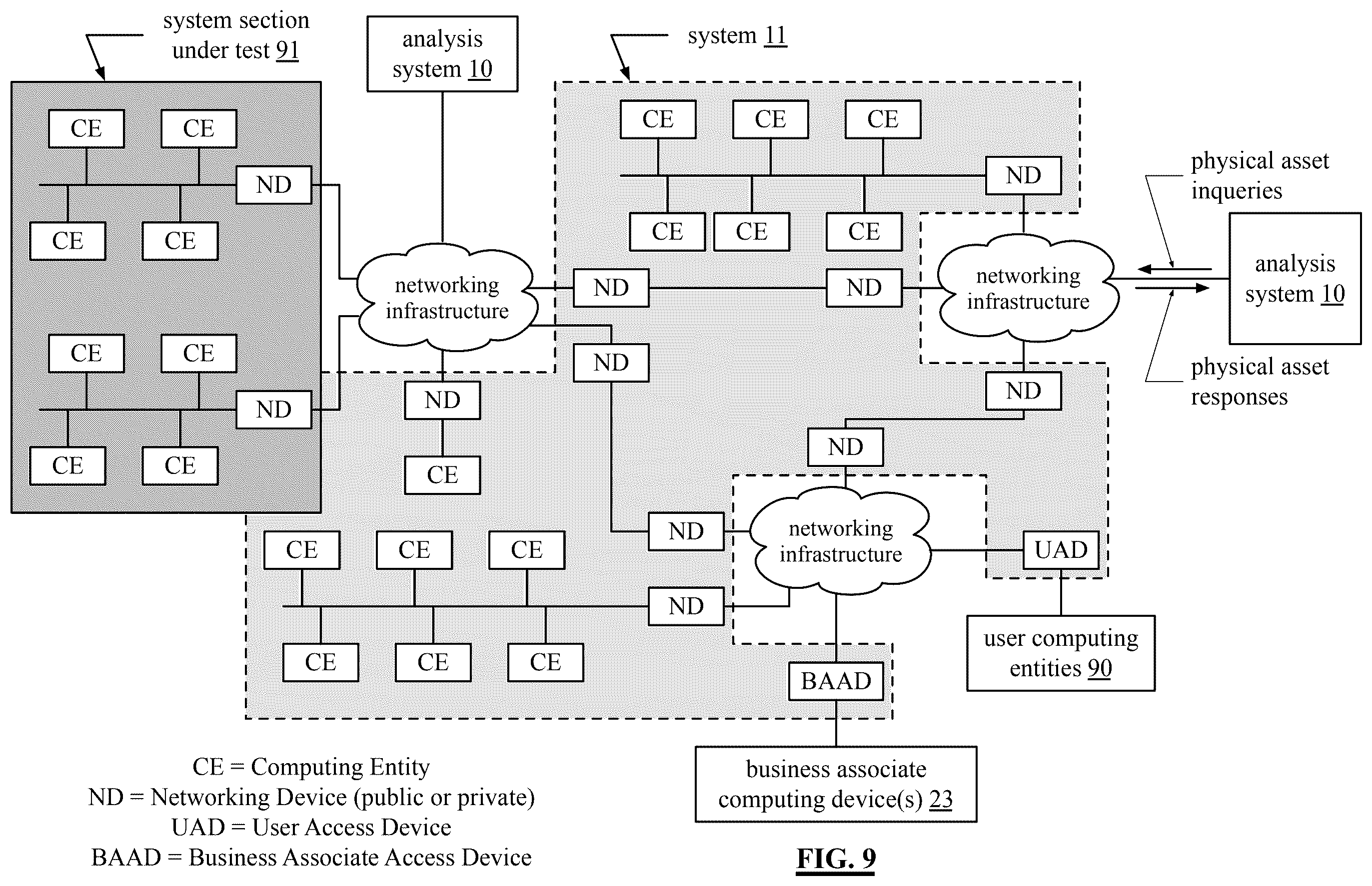 Patent US12339756 Figure 12 – Evaluation output of a system or portions thereof