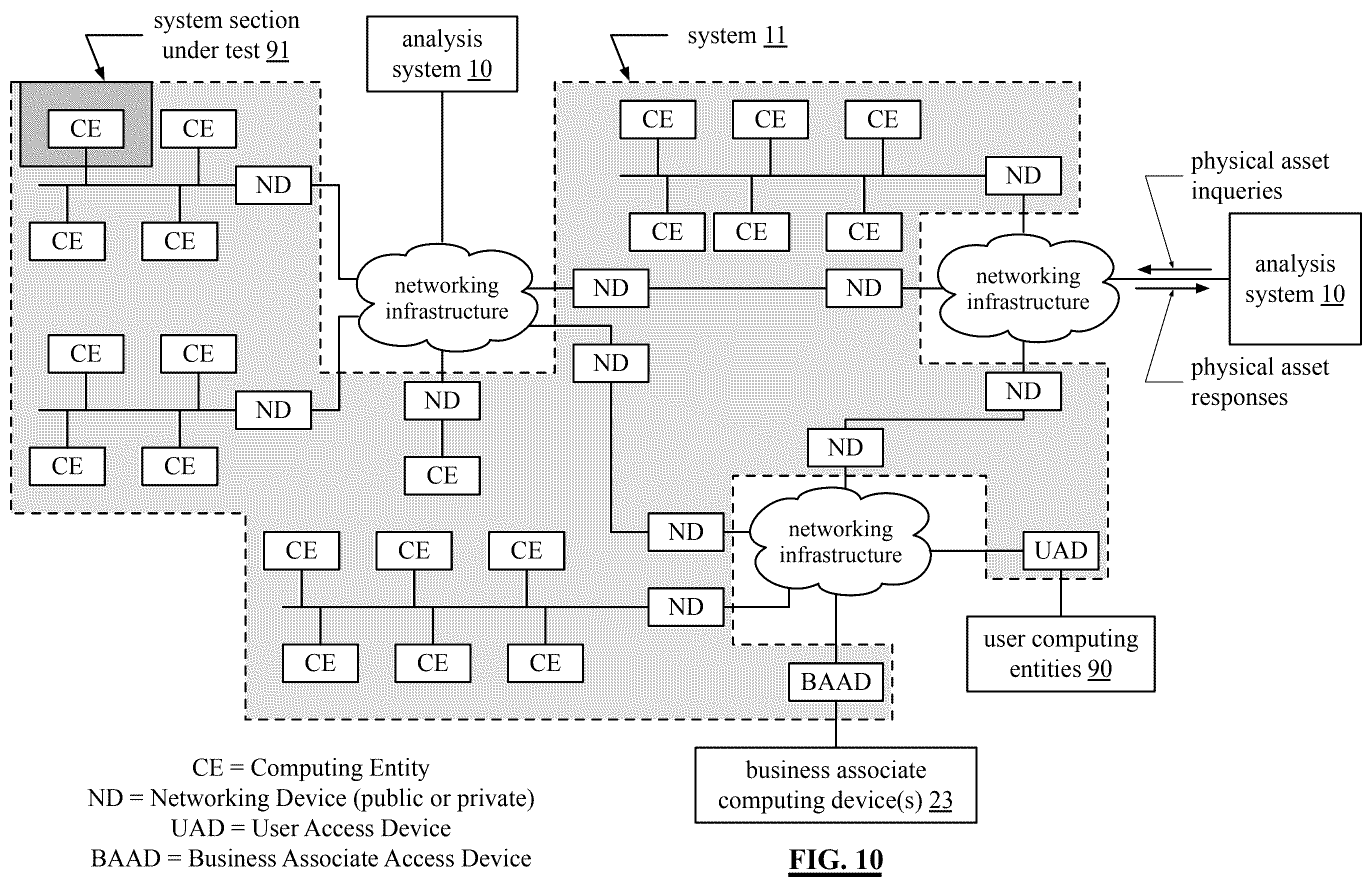 Patent US12339756 Figure 13 – Evaluation output of a system or portions thereof