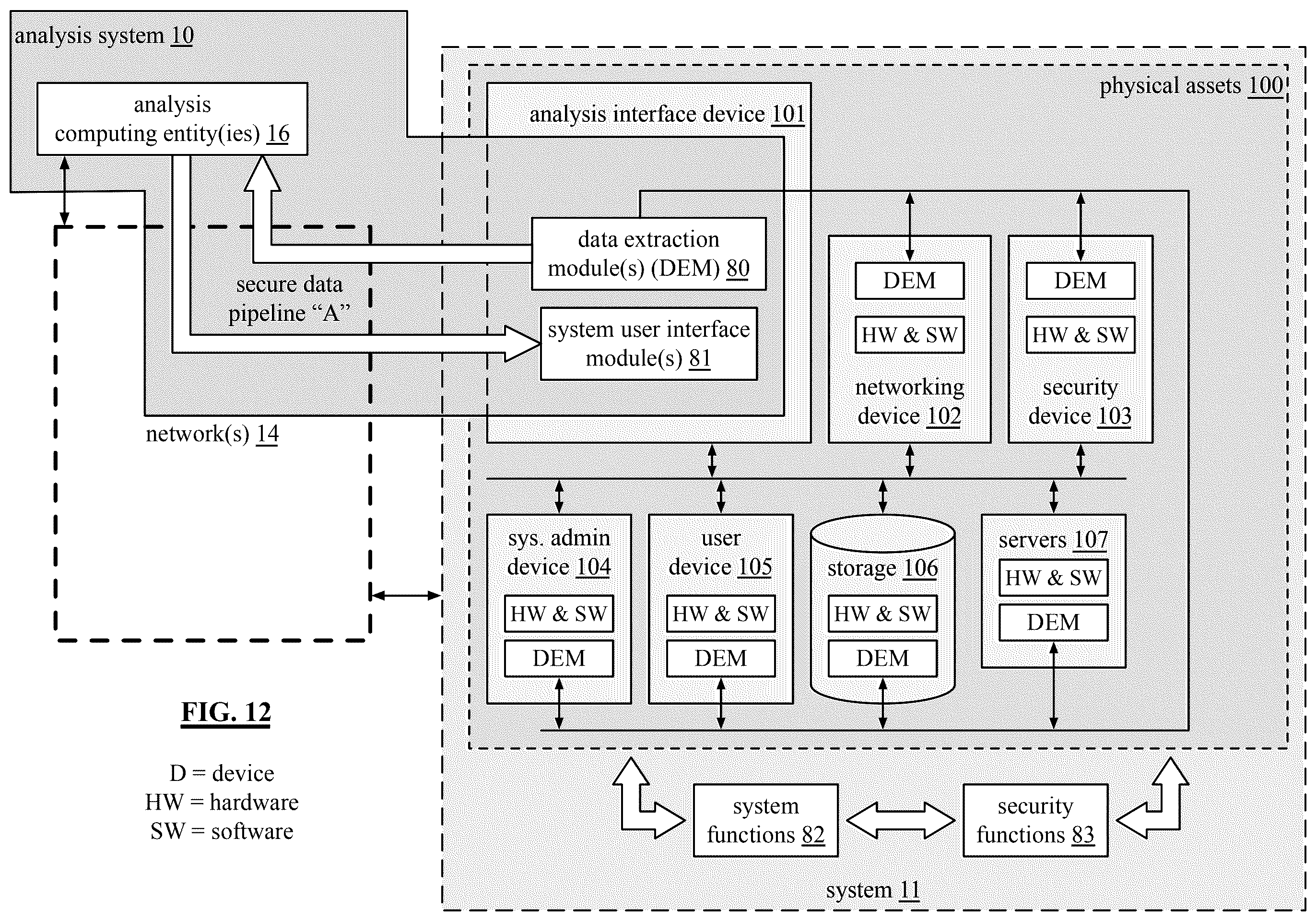 Patent US12339756 Figure 15 – Evaluation output of a system or portions thereof