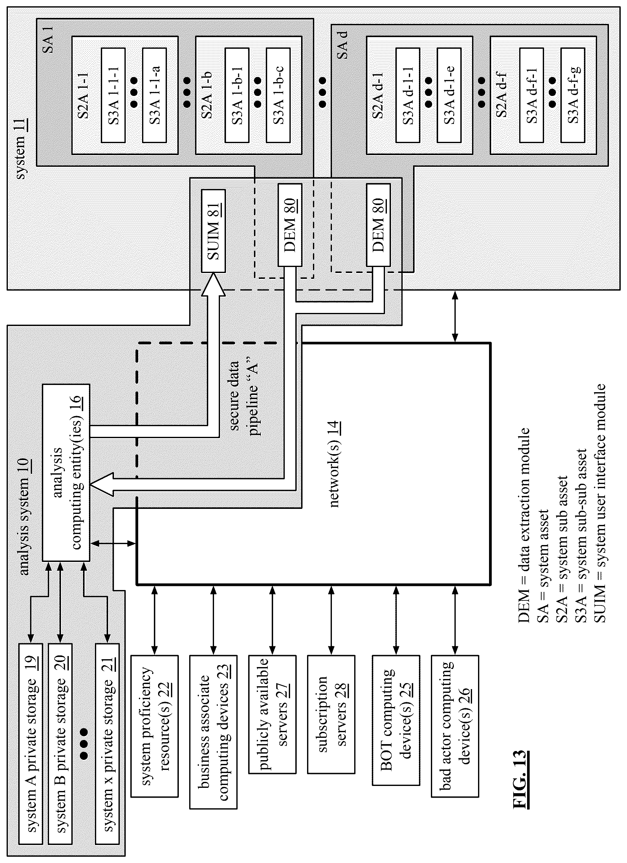 Patent US12339756 Figure 16 – Evaluation output of a system or portions thereof