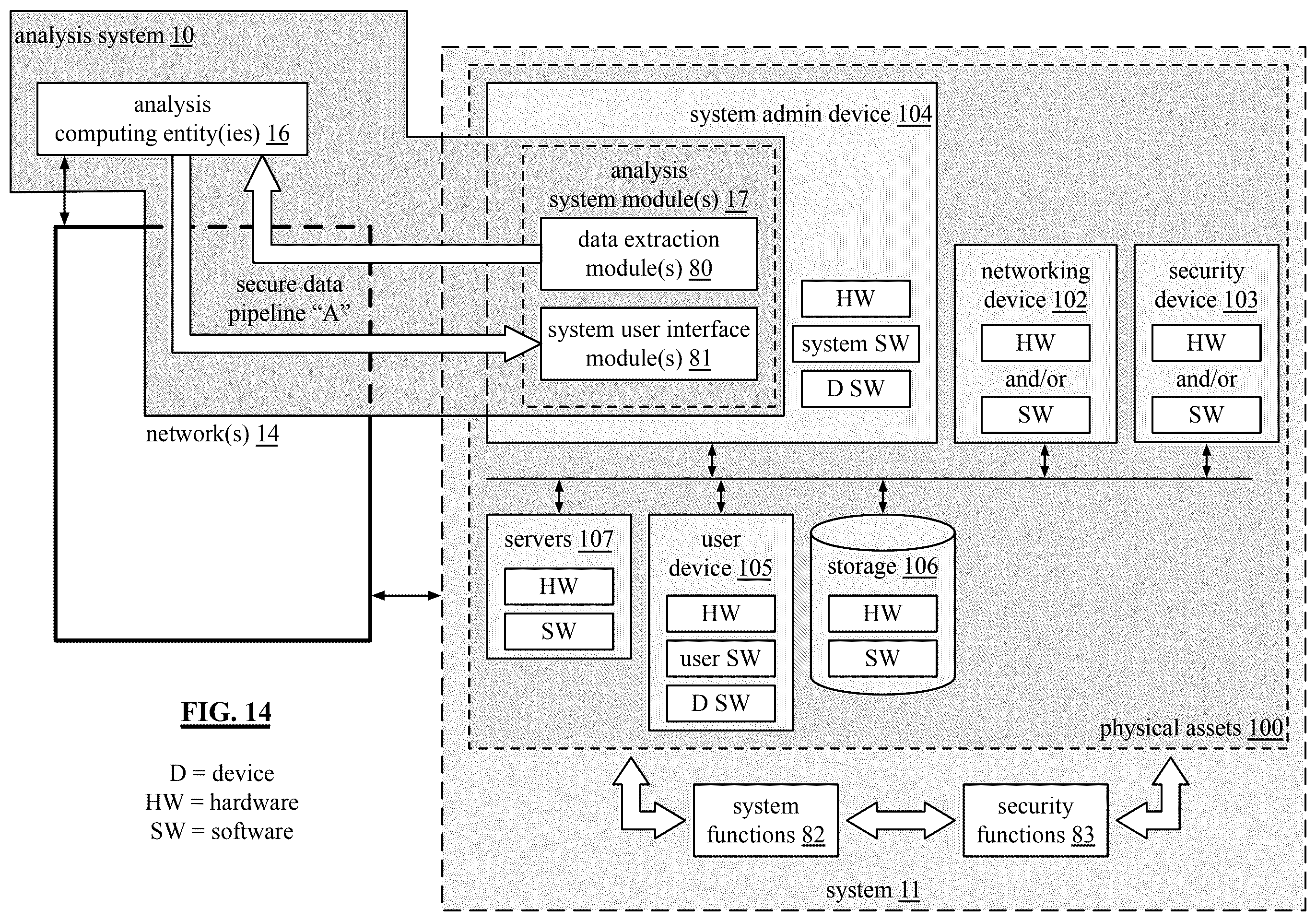 Patent US12339756 Figure 17 – Evaluation output of a system or portions thereof