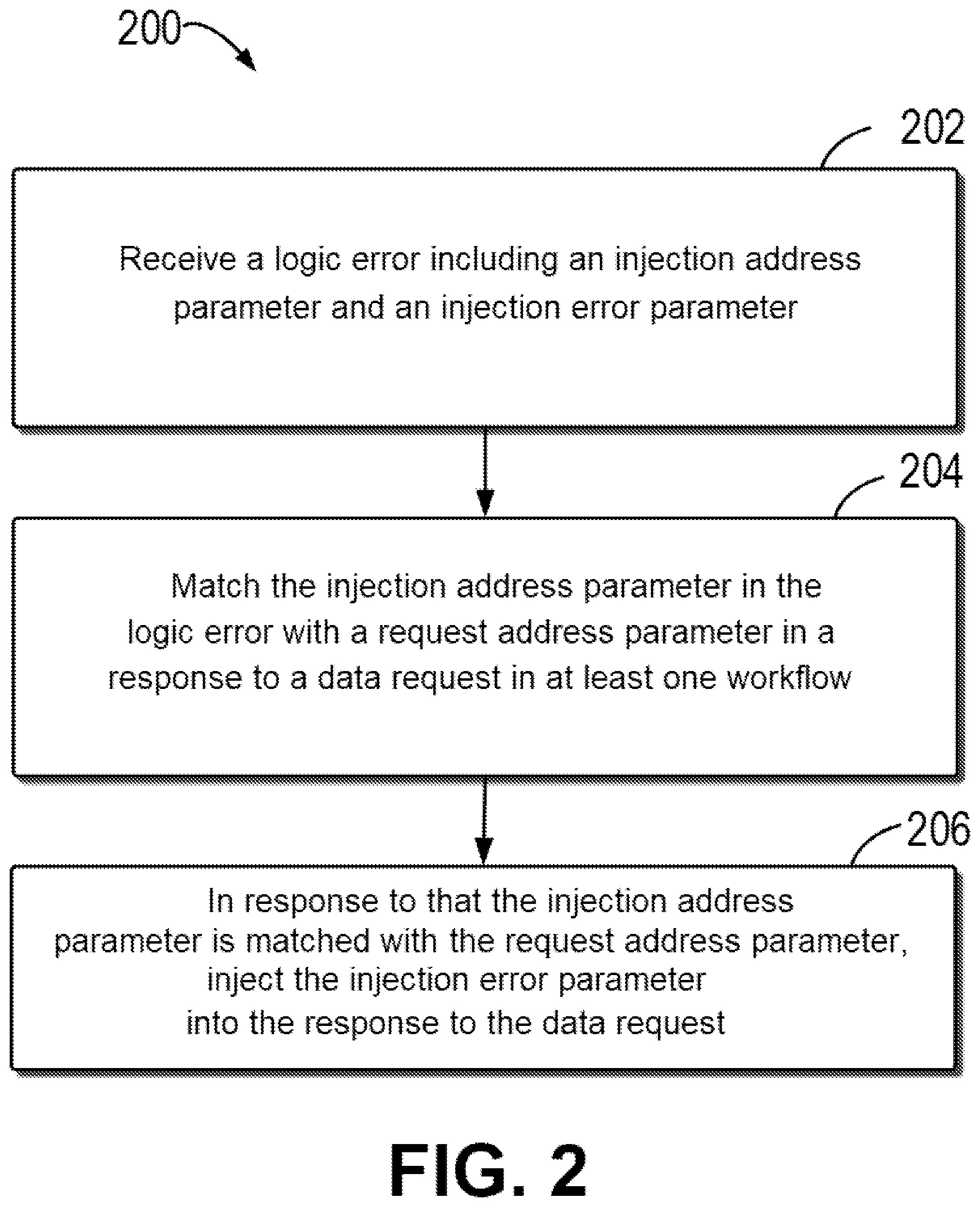 Patent US12339757 Figure 2 – Method for error injection, electronic device, and computer program product