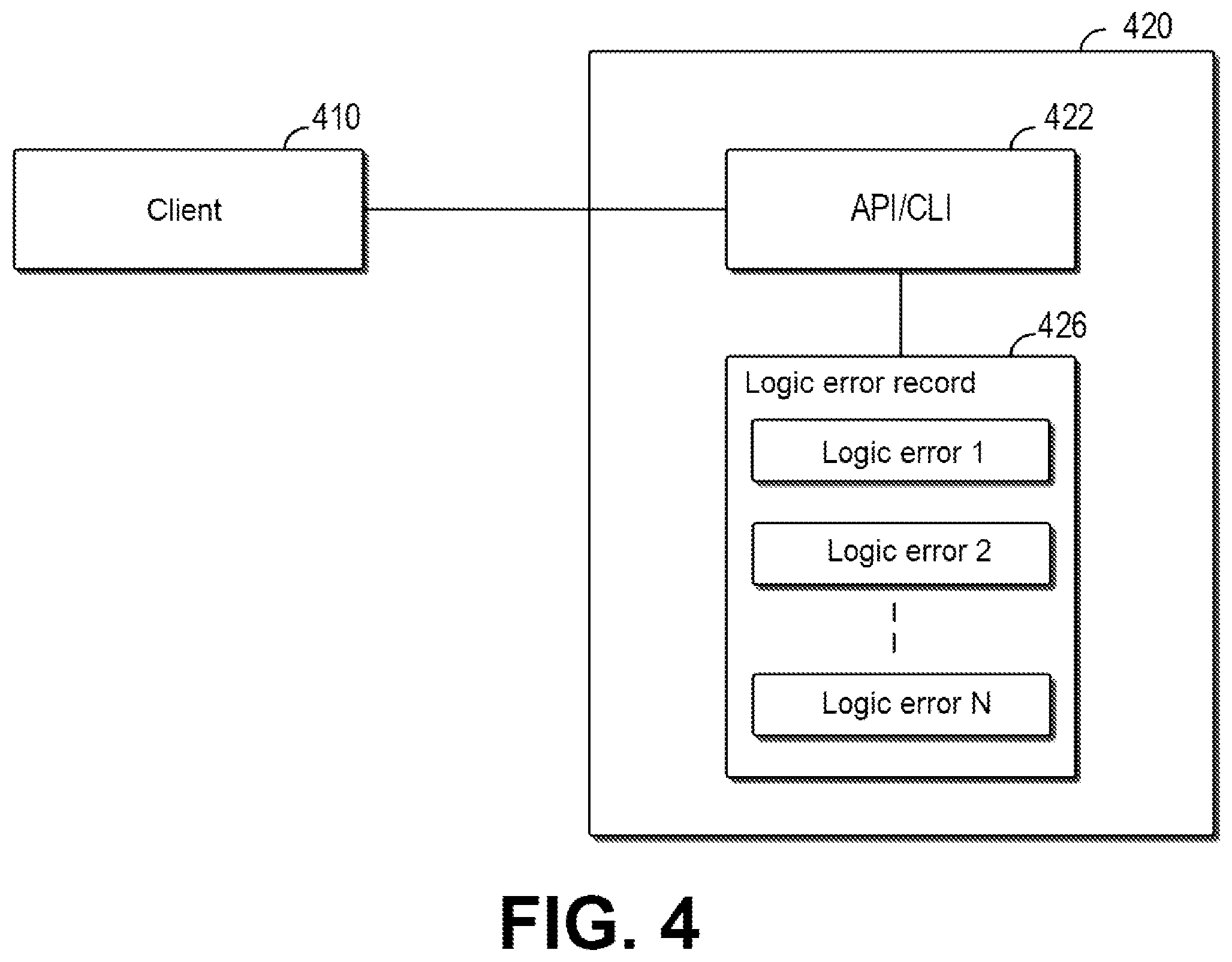 Patent US12339757 Figure 4 – Method for error injection, electronic device, and computer program product