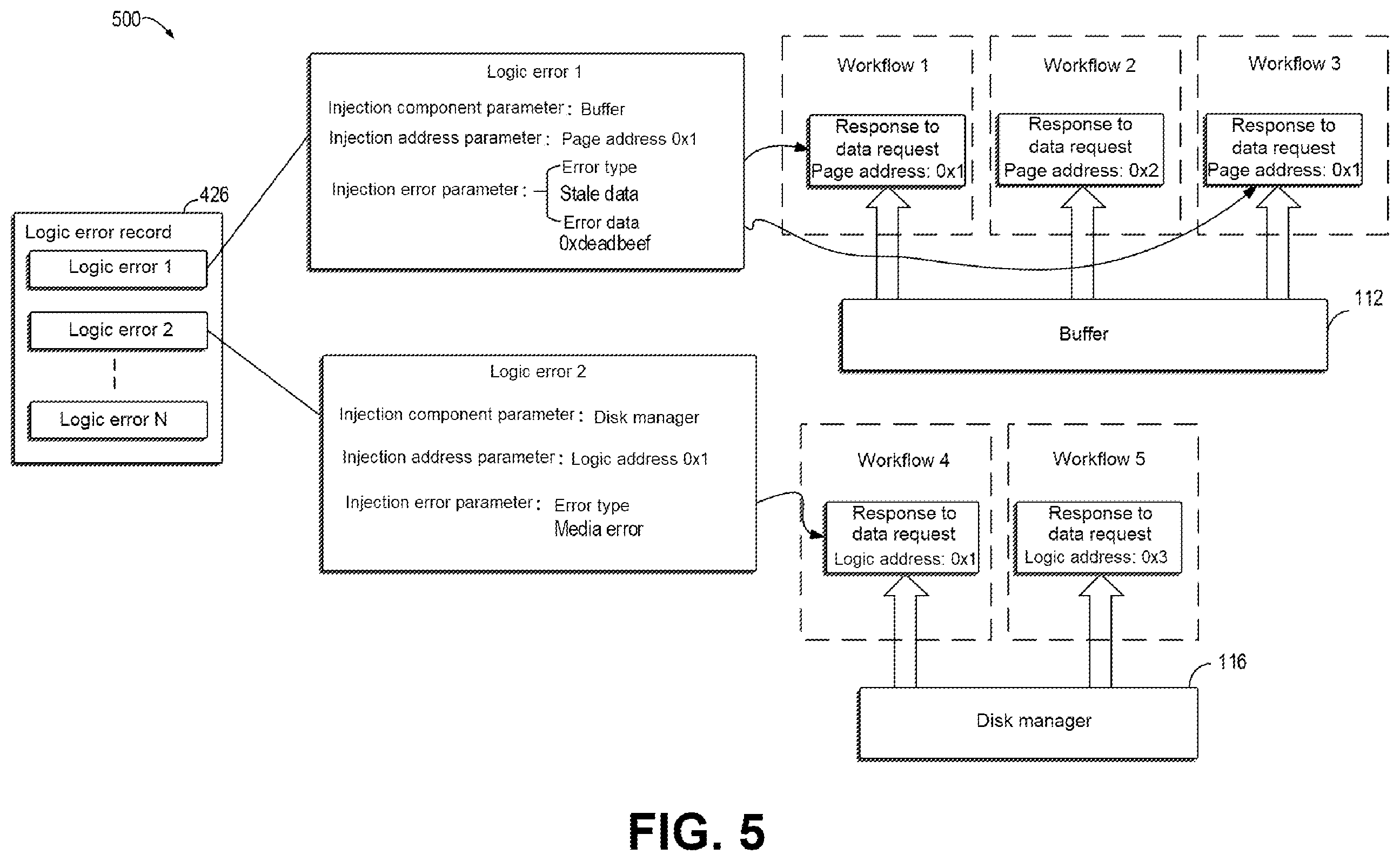 Patent US12339757 Figure 5 – Method for error injection, electronic device, and computer program product