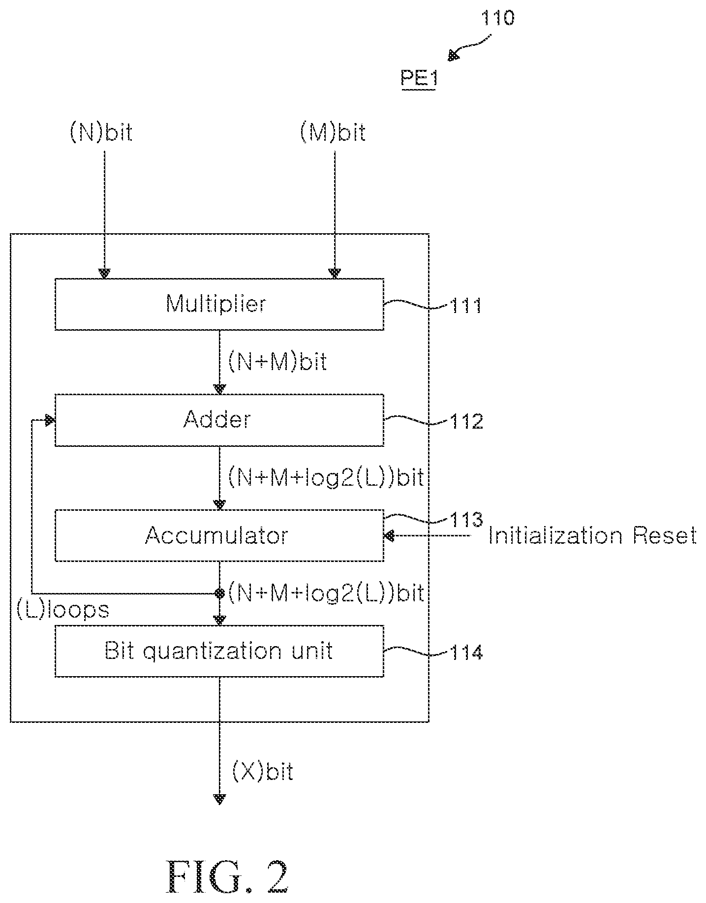 Patent US12339758 Figure 2 – System-on-chip and method for performing a diagnosis during runtime