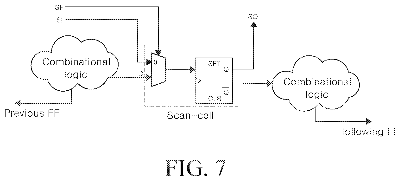 Patent US12339758 Figure 7 – System-on-chip and method for performing a diagnosis during runtime