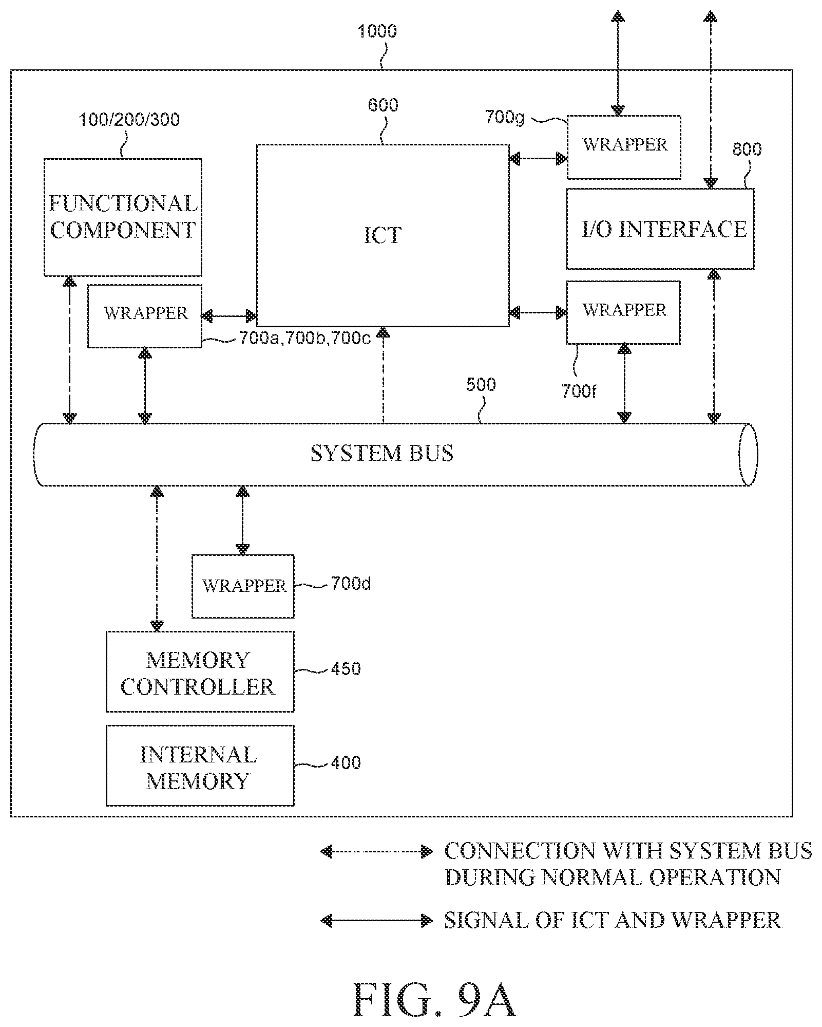 Patent US12339758 Figure 9 – System-on-chip and method for performing a diagnosis during runtime