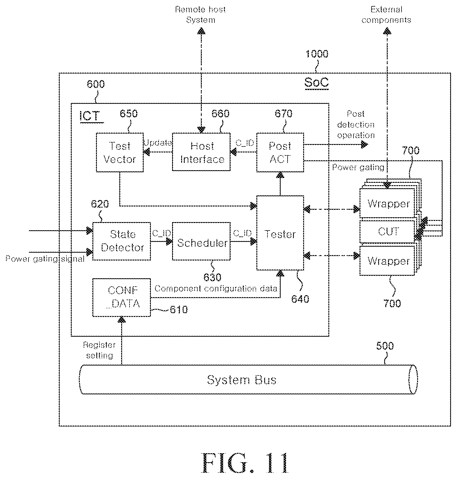 Patent US12339758 Figure 12 – System-on-chip and method for performing a diagnosis during runtime