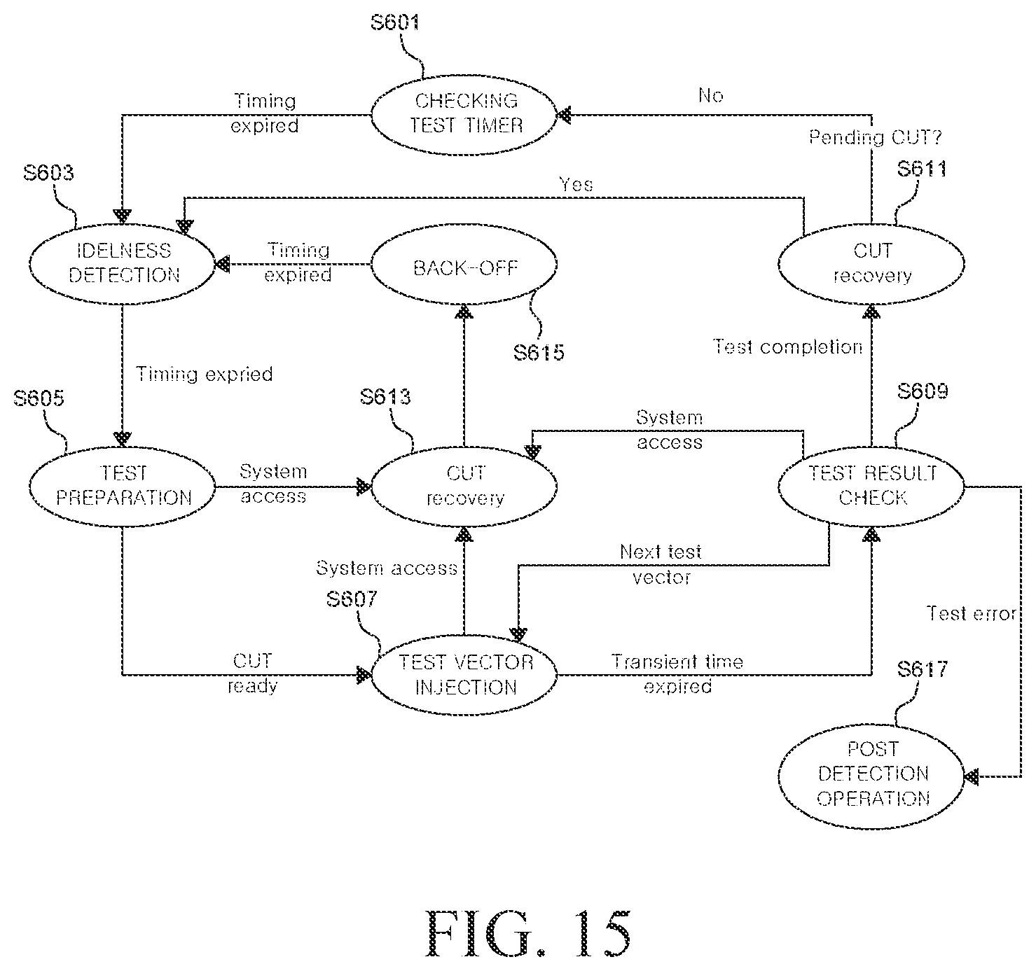 Patent US12339758 Figure 16 – System-on-chip and method for performing a diagnosis during runtime