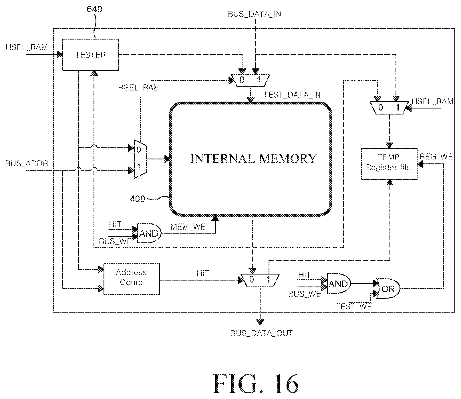 Patent US12339758 Figure 17 – System-on-chip and method for performing a diagnosis during runtime