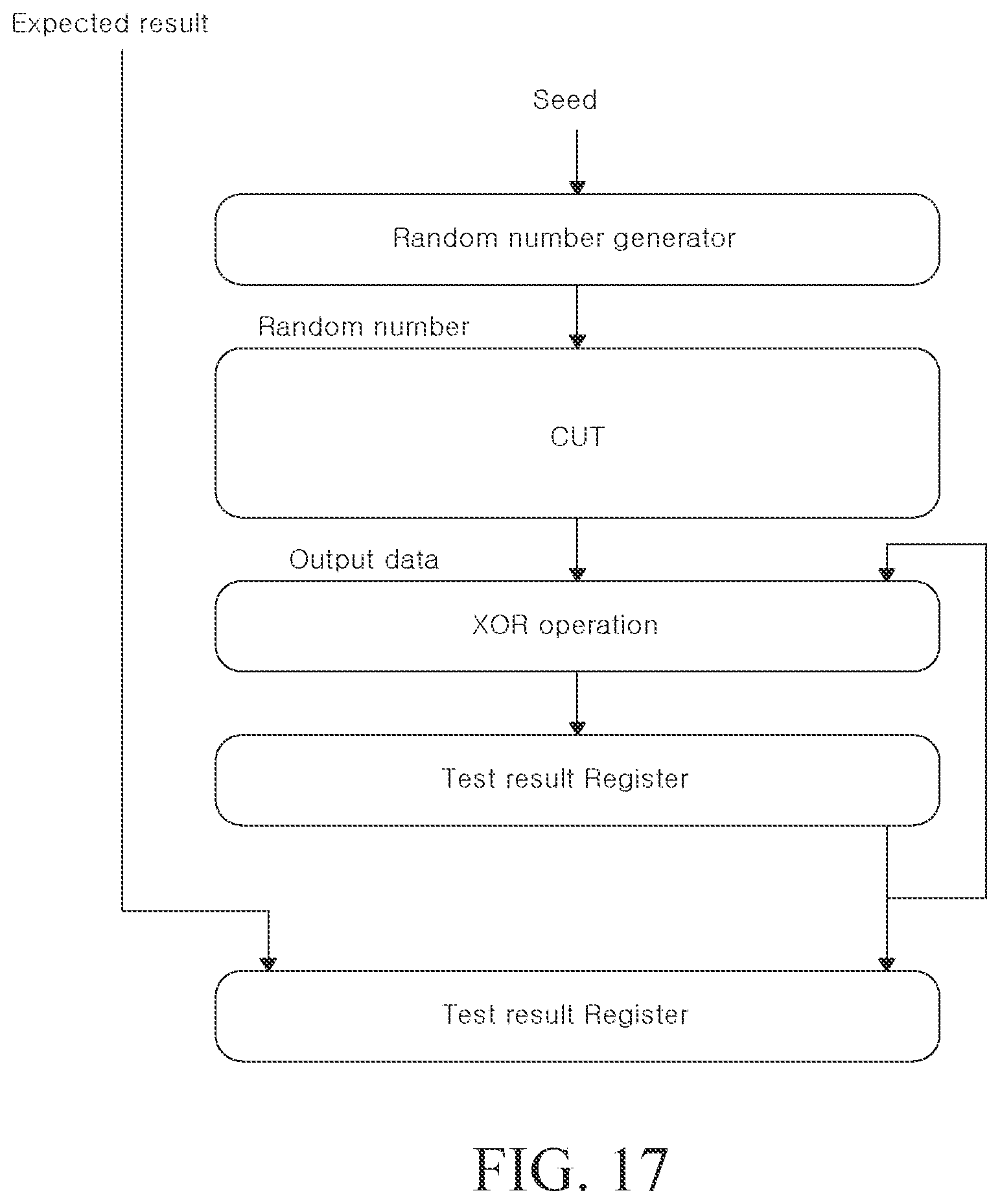 Patent US12339758 Figure 18 – System-on-chip and method for performing a diagnosis during runtime