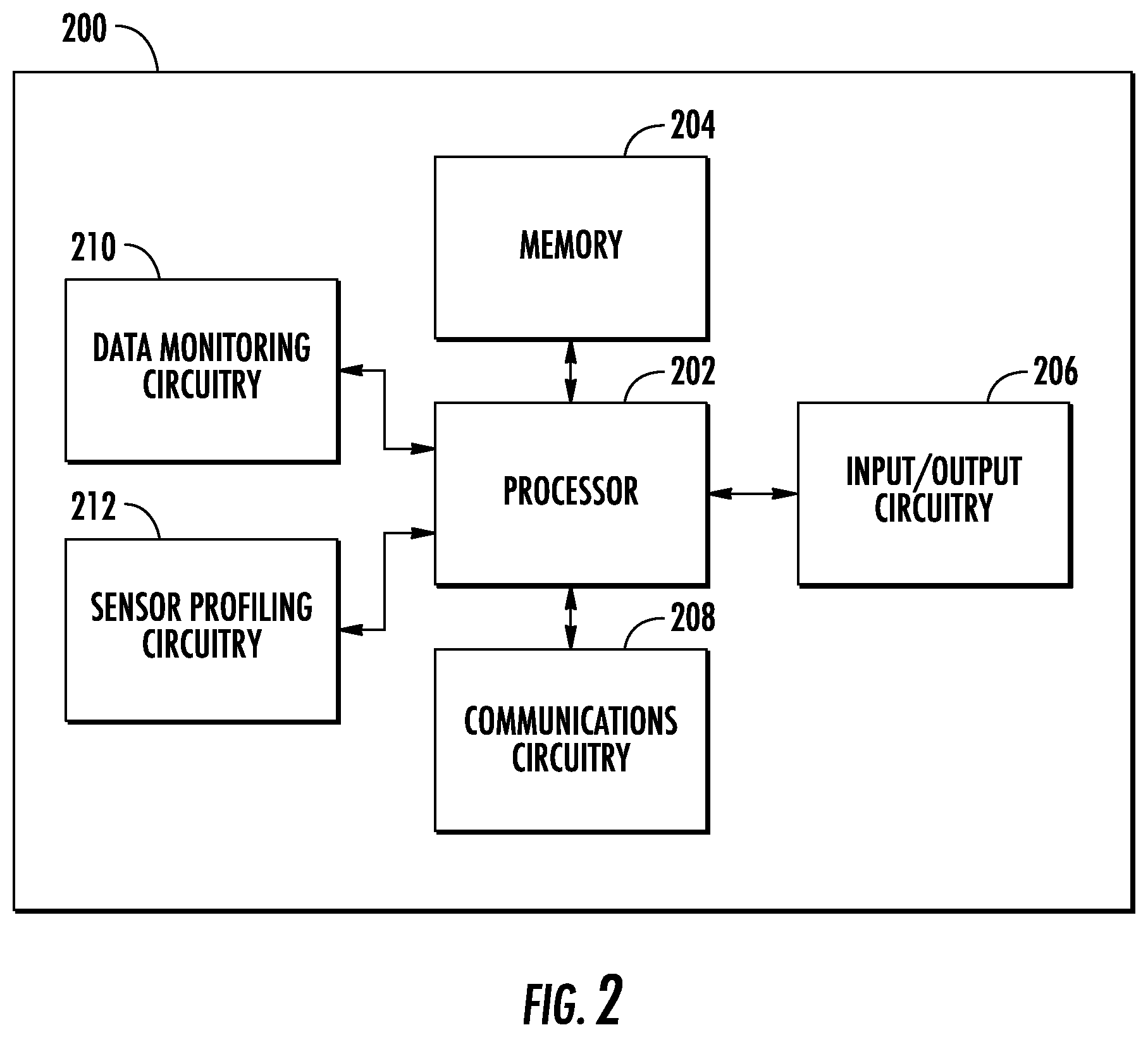 Patent US12339759 Figure 2 – Apparatuses, methods, and computer program products for context-conscious sensor signature profiling with impression acquisition and scavenging