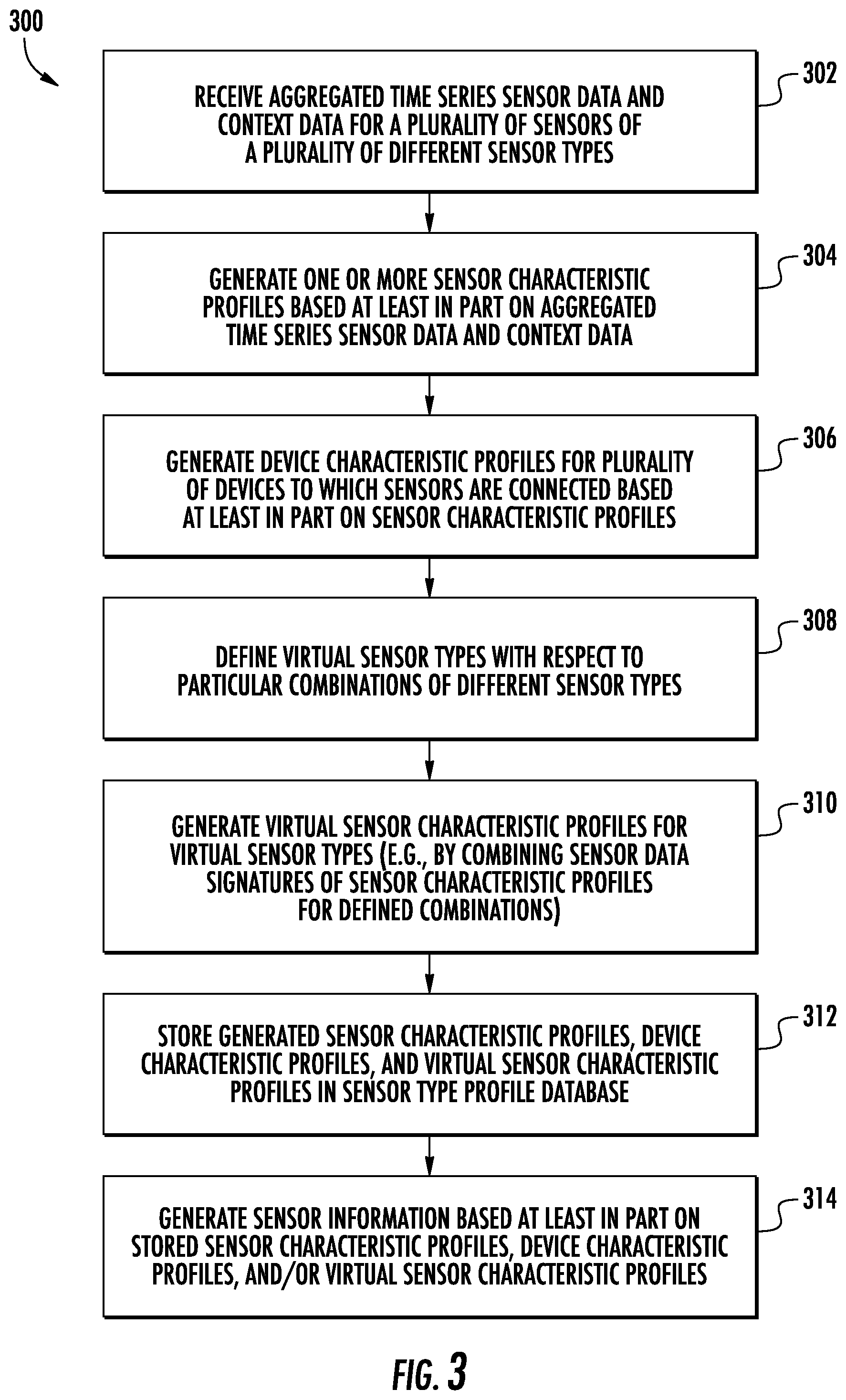 Patent US12339759 Figure 3 – Apparatuses, methods, and computer program products for context-conscious sensor signature profiling with impression acquisition and scavenging