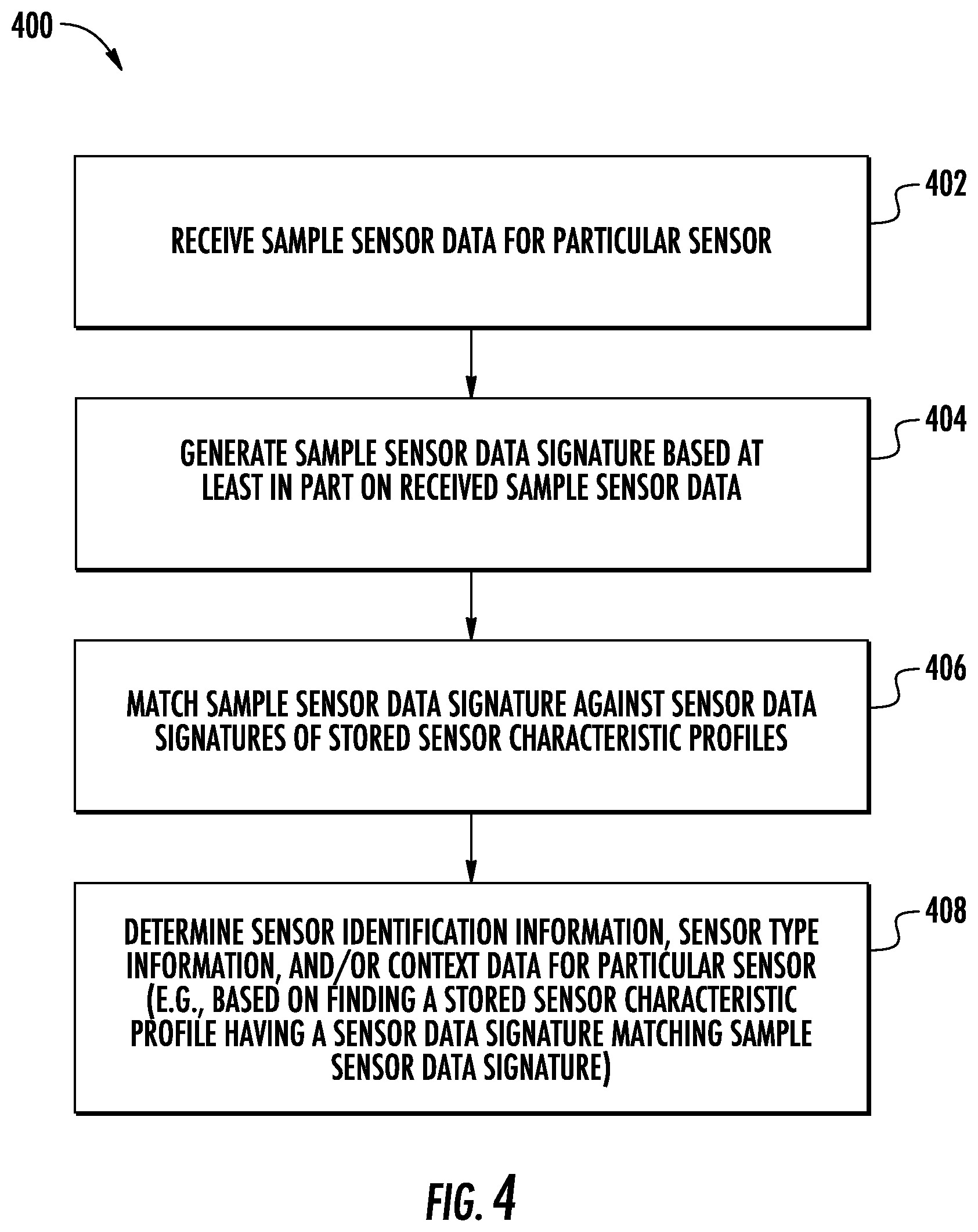 Patent US12339759 Figure 4 – Apparatuses, methods, and computer program products for context-conscious sensor signature profiling with impression acquisition and scavenging