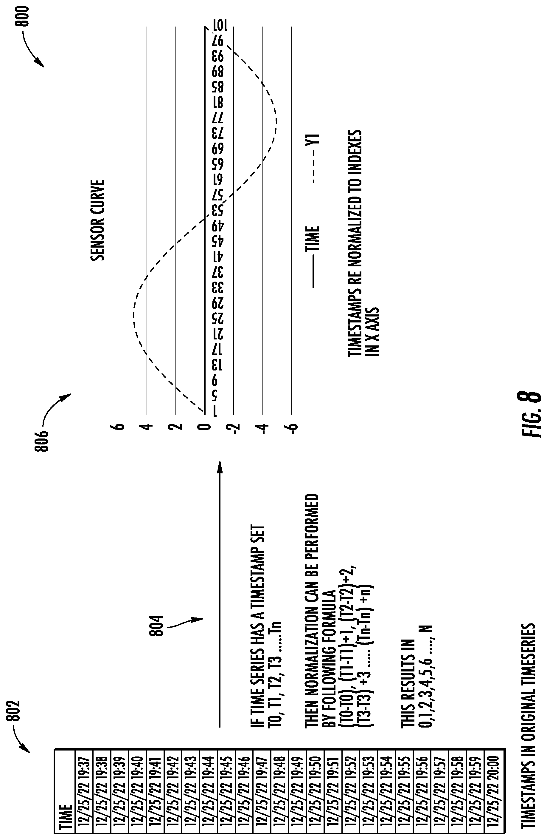 Patent US12339759 Figure 8 – Apparatuses, methods, and computer program products for context-conscious sensor signature profiling with impression acquisition and scavenging
