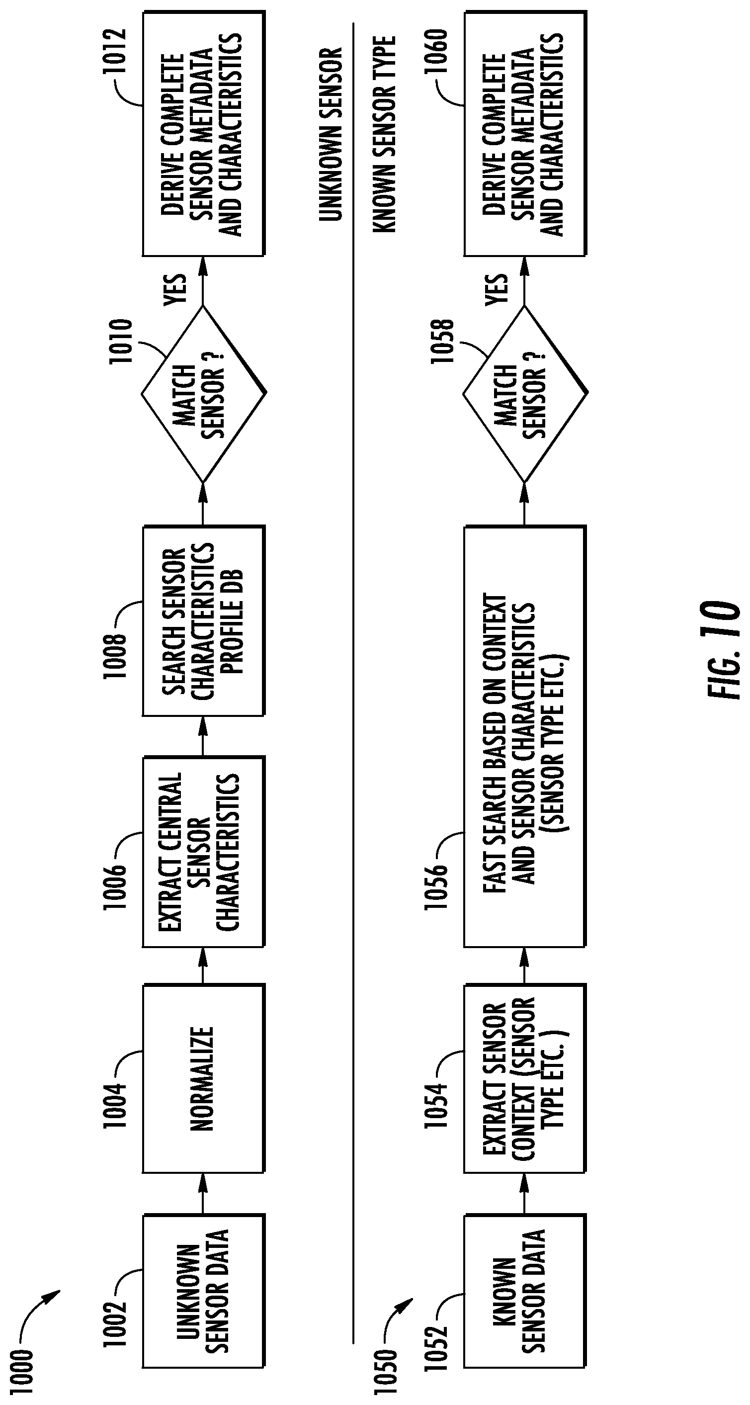 Patent US12339759 Figure 10 – Apparatuses, methods, and computer program products for context-conscious sensor signature profiling with impression acquisition and scavenging