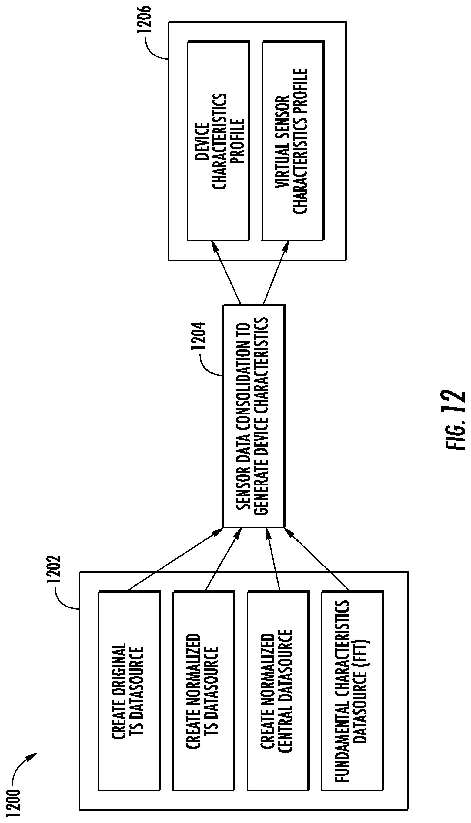 Patent US12339759 Figure 12 – Apparatuses, methods, and computer program products for context-conscious sensor signature profiling with impression acquisition and scavenging