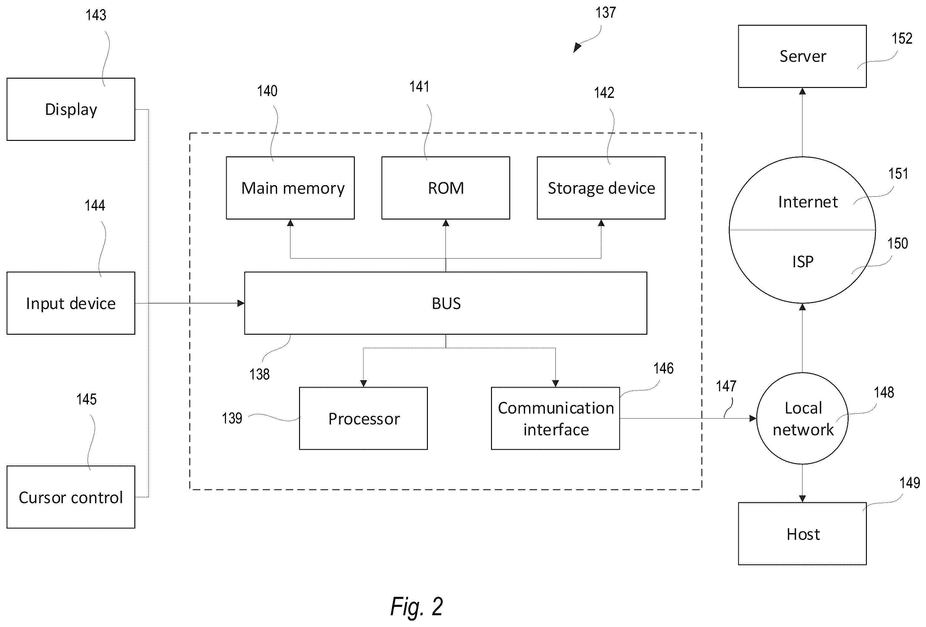 Patent US12339761 Figure 2 – Ingesting data to a processing platform