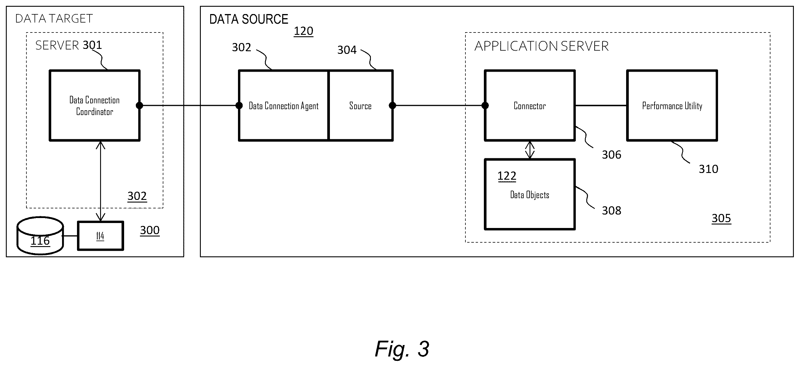 Patent US12339761 Figure 3 – Ingesting data to a processing platform