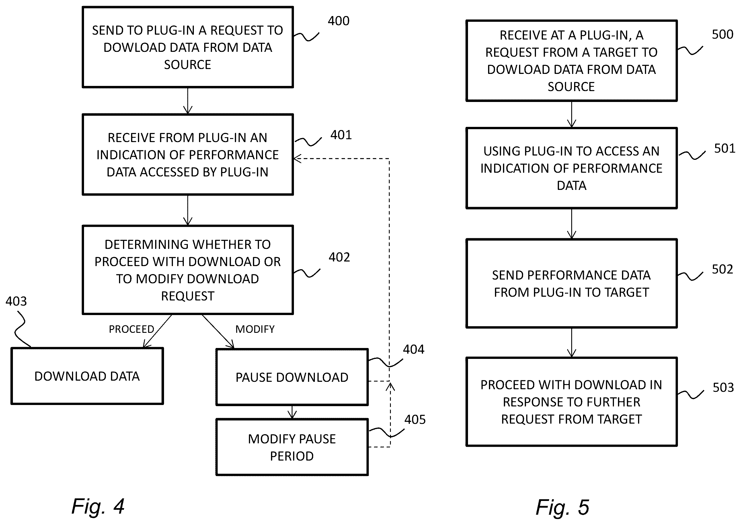 Patent US12339761 Figure 4 – Ingesting data to a processing platform