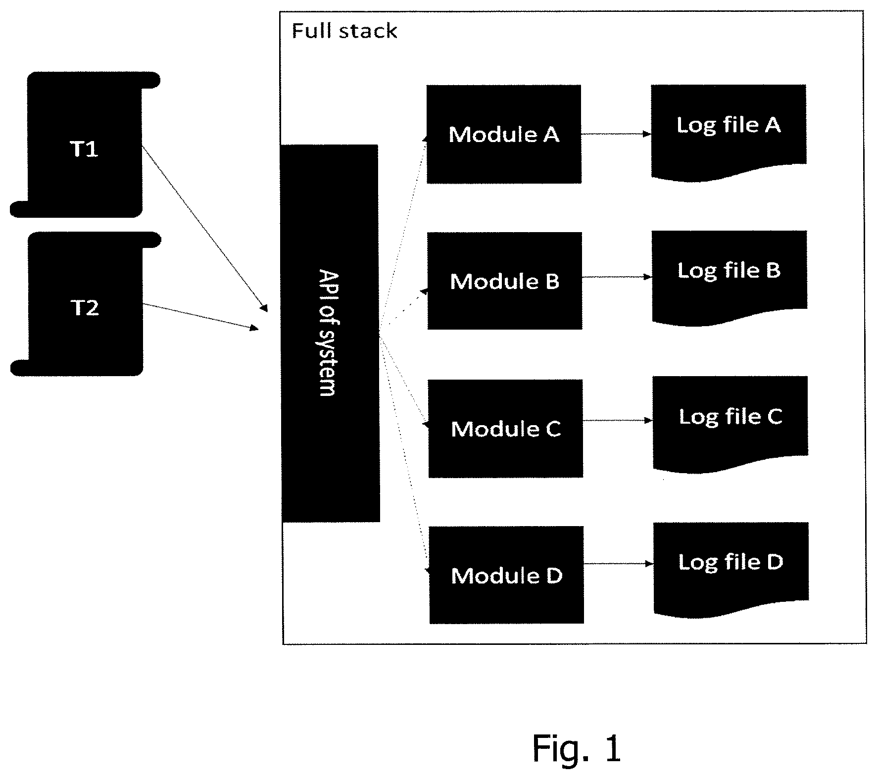 Patent US12339764 Figure 1 – Machine-learning based software testing technique