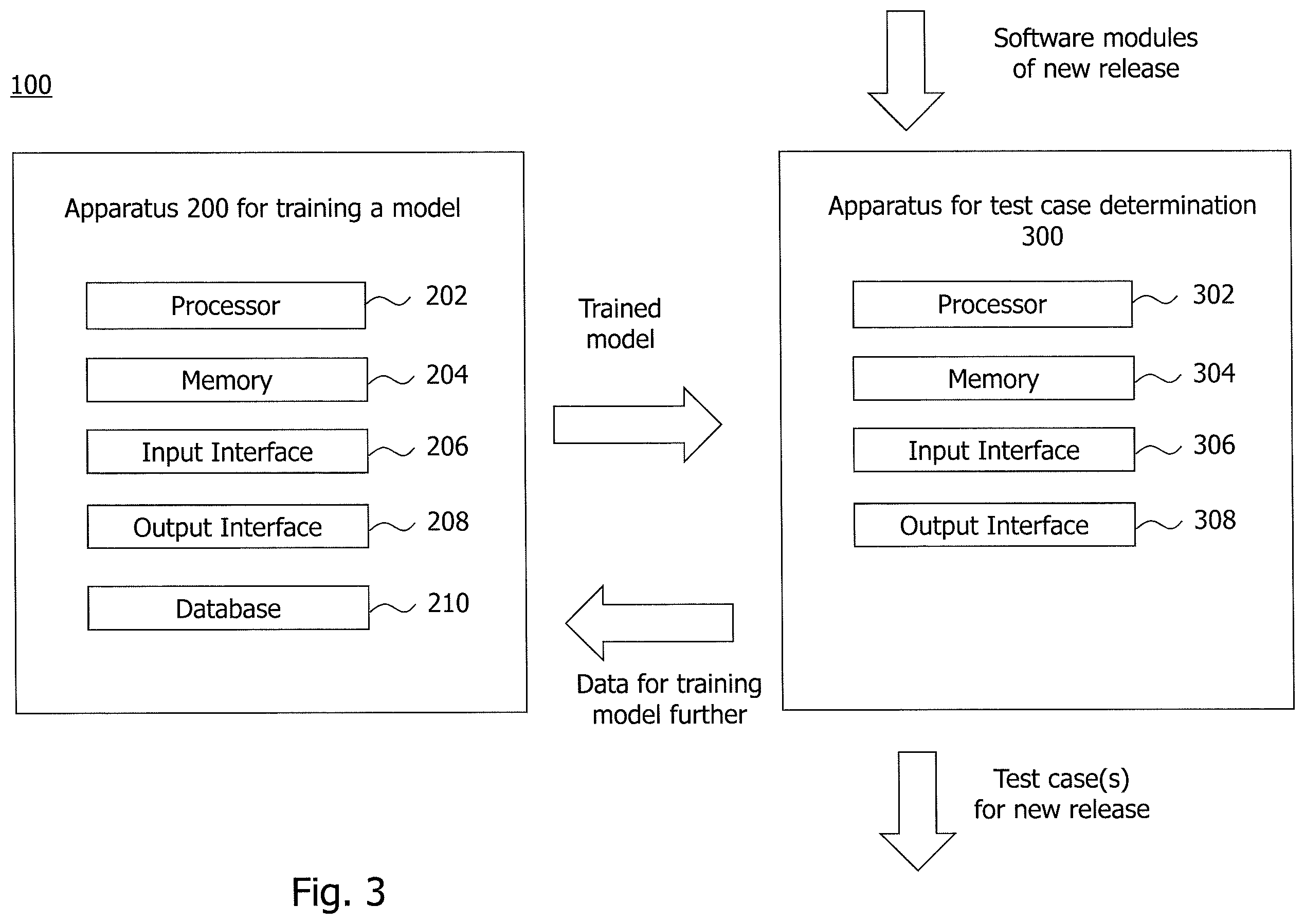 Patent US12339764 Figure 3 – Machine-learning based software testing technique