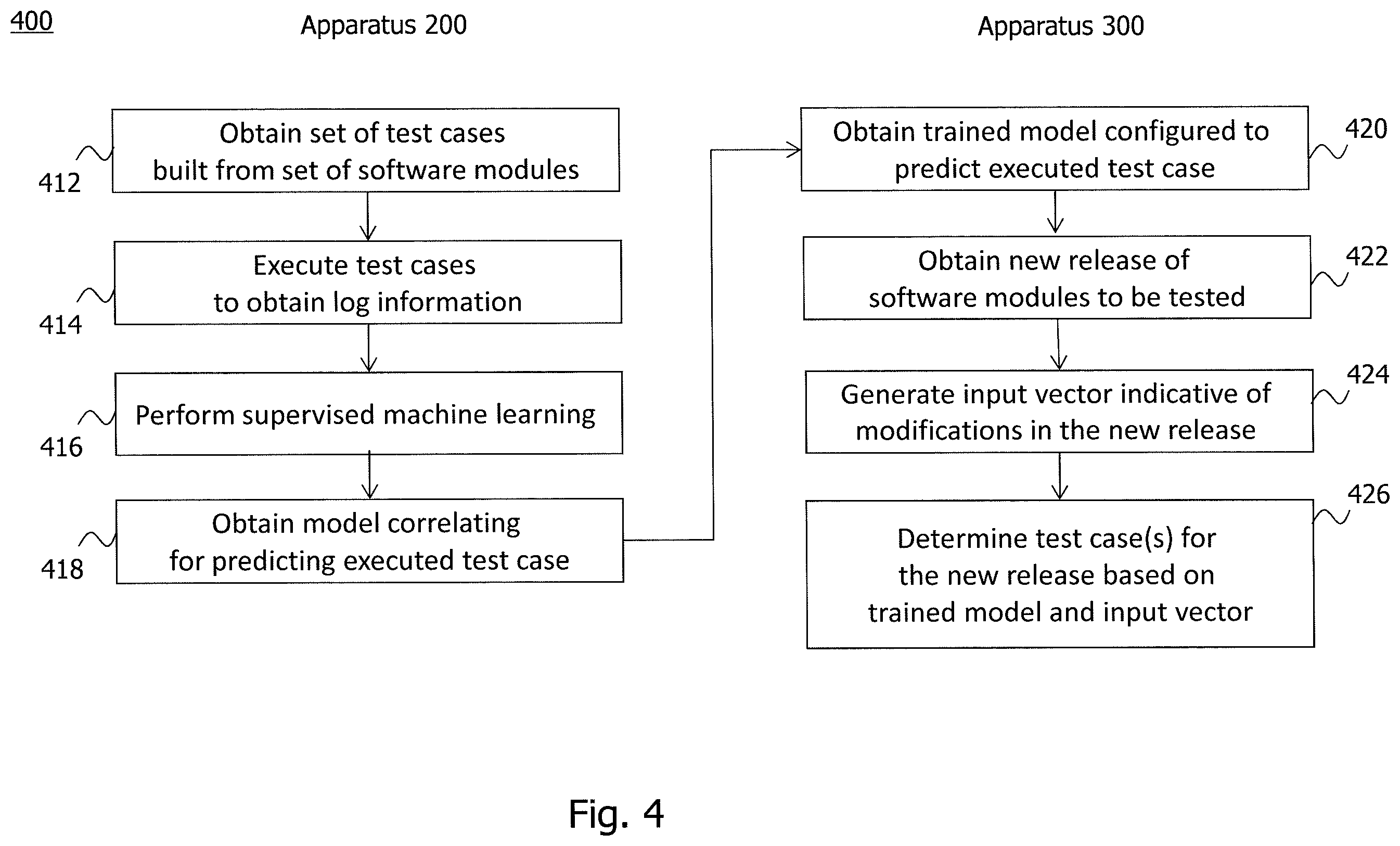 Patent US12339764 Figure 4 – Machine-learning based software testing technique