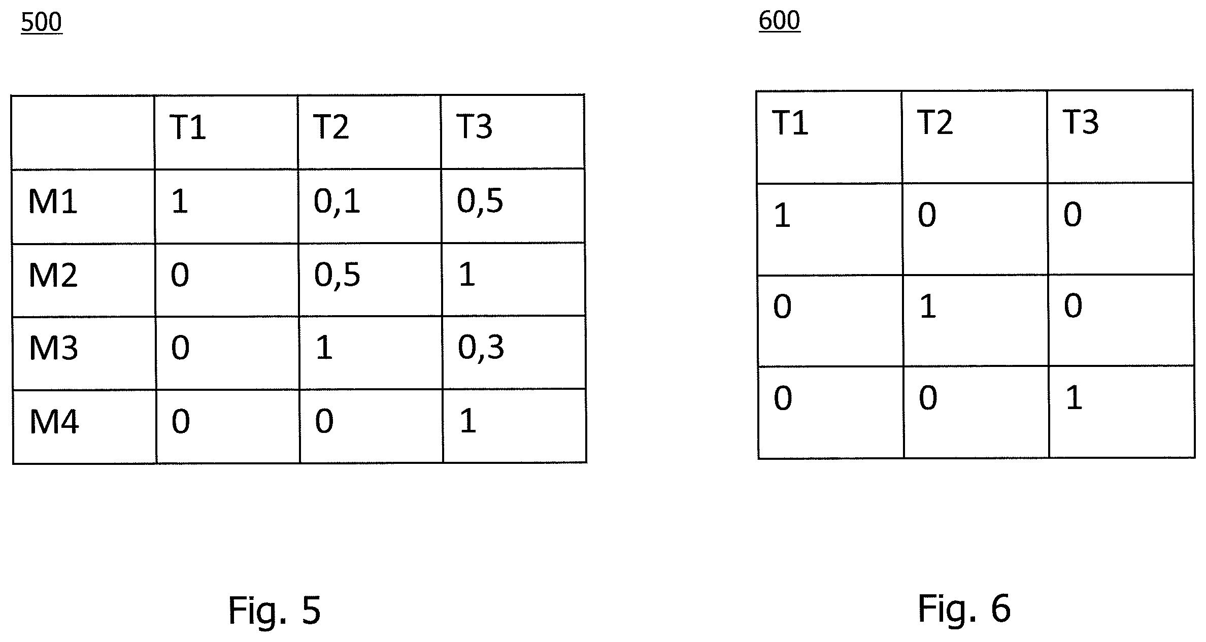Patent US12339764 Figure 5 – Machine-learning based software testing technique