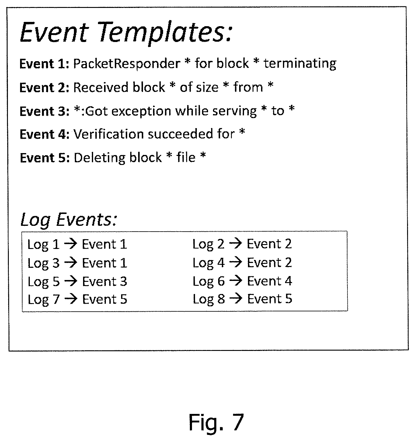 Patent US12339764 Figure 6 – Machine-learning based software testing technique