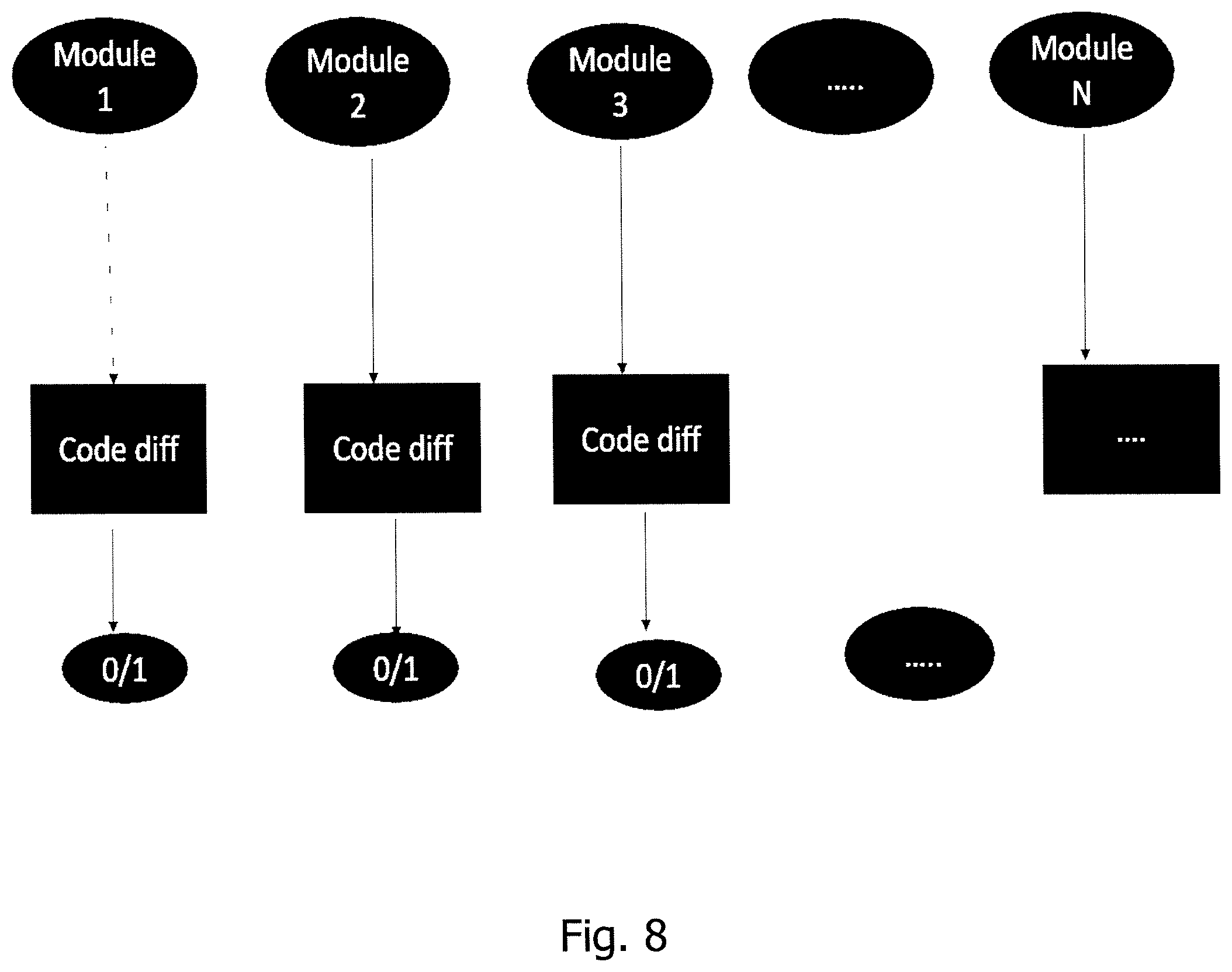 Patent US12339764 Figure 7 – Machine-learning based software testing technique