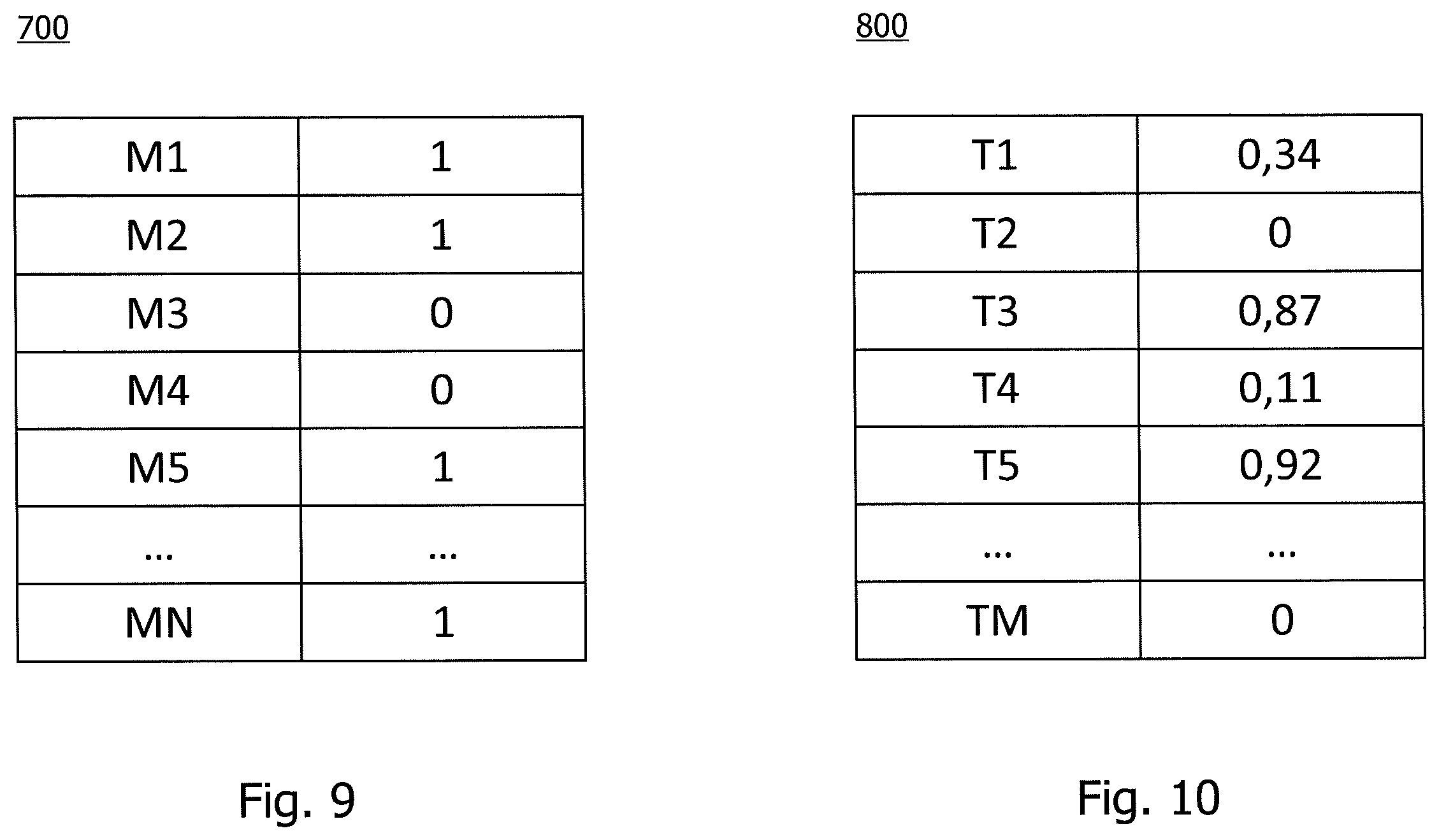 Patent US12339764 Figure 8 – Machine-learning based software testing technique