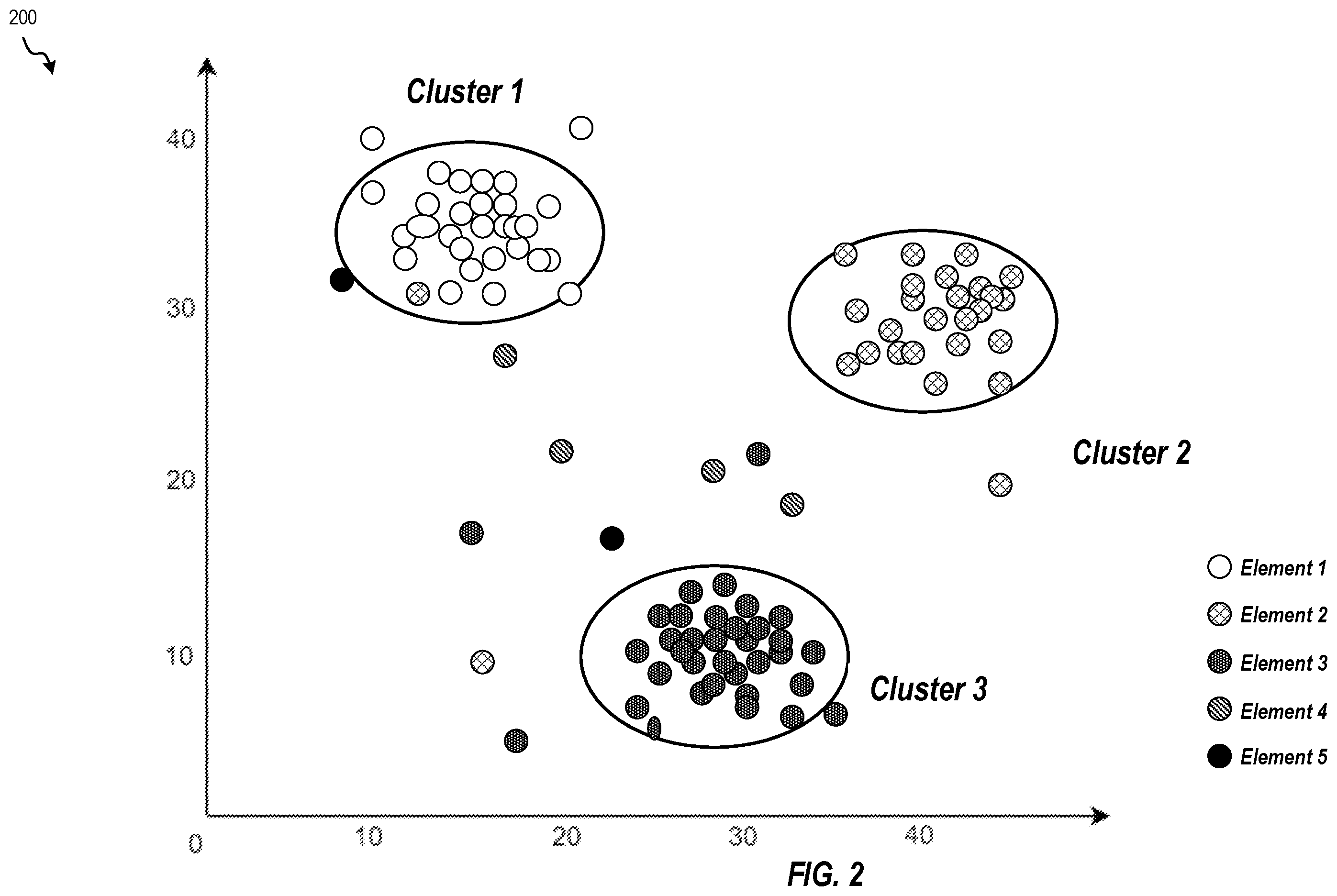 Patent US12339765 Figure 2 – Sentiment analysis using magnitude of entities