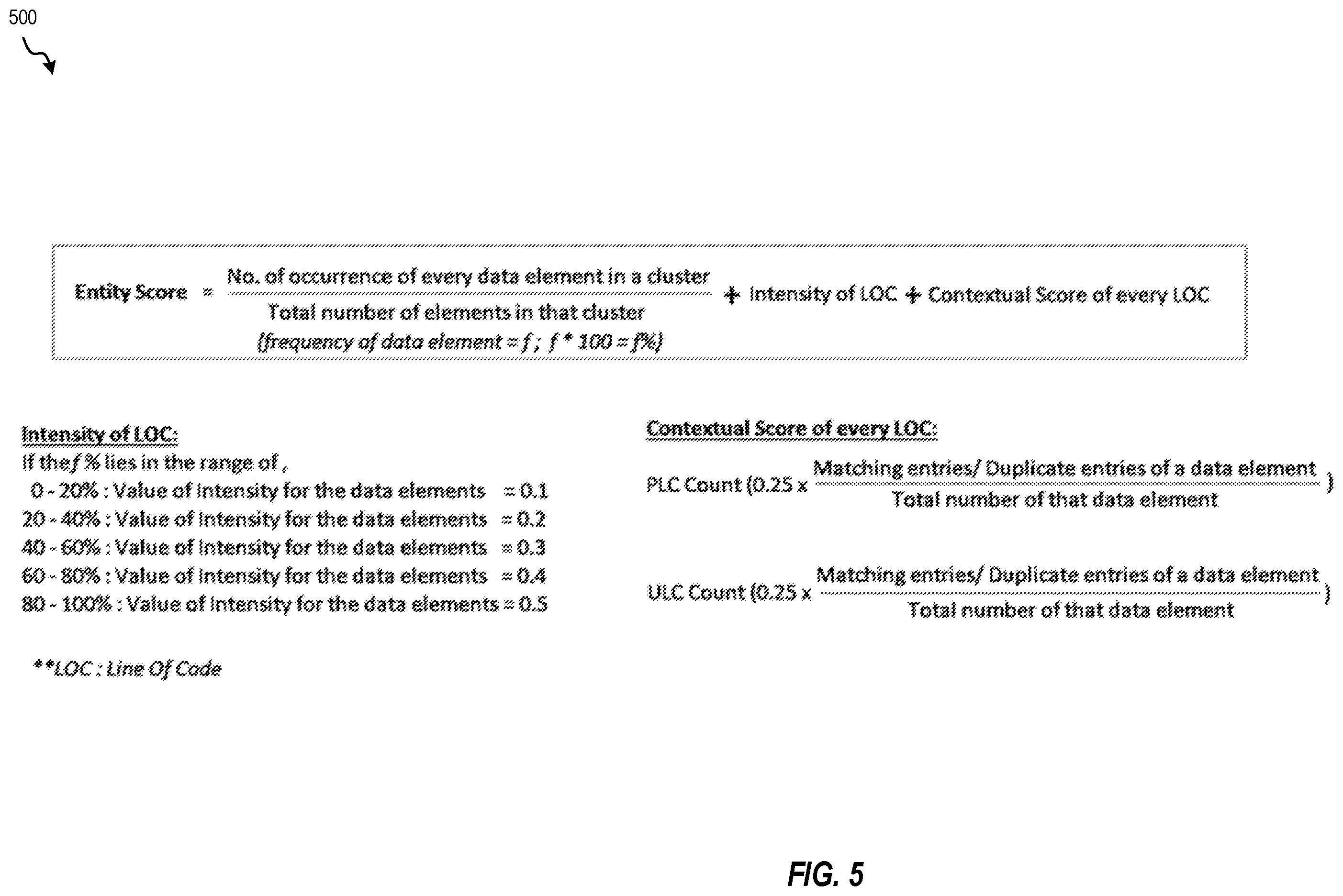 Patent US12339765 Figure 5 – Sentiment analysis using magnitude of entities