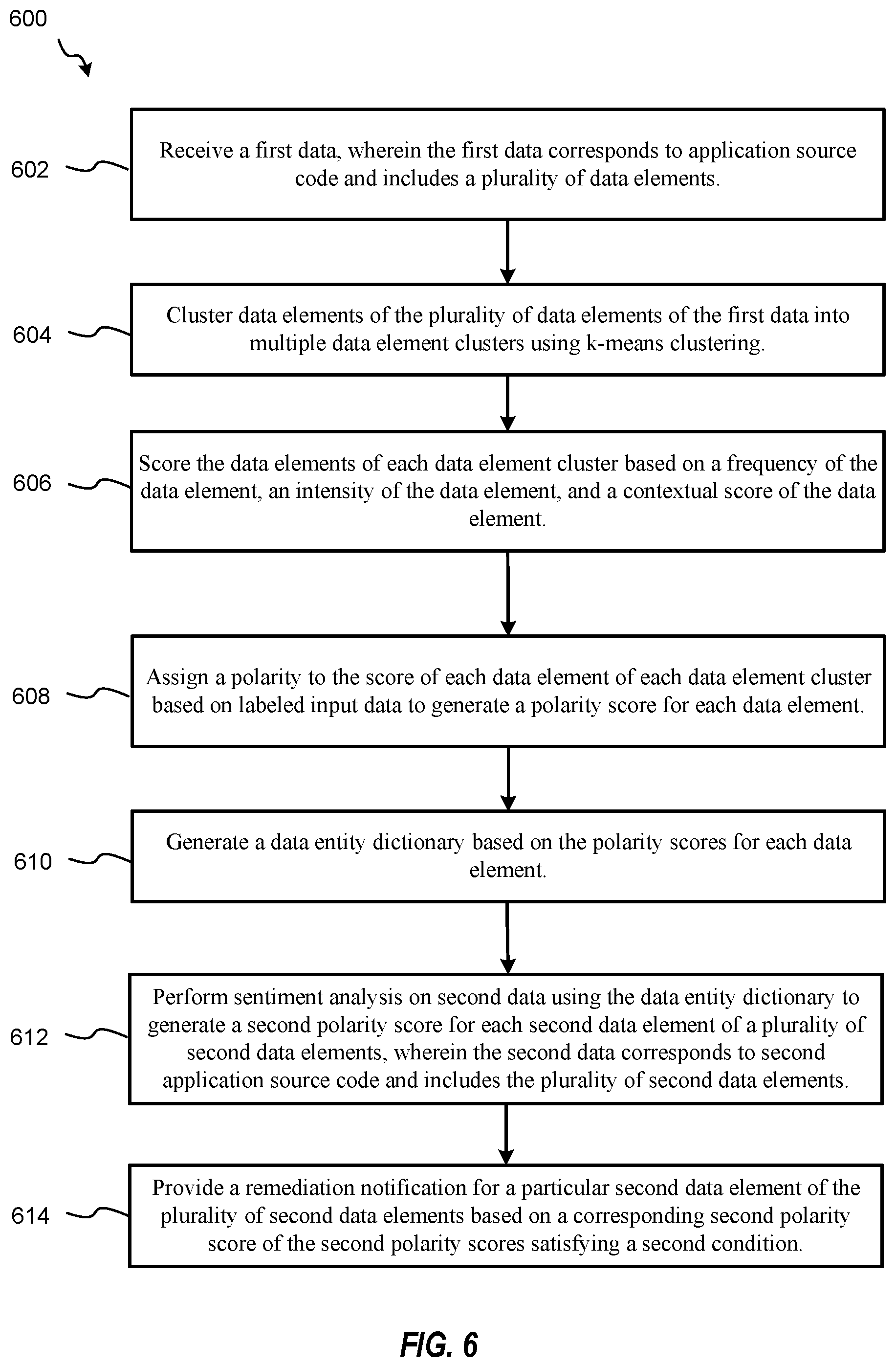 Patent US12339765 Figure 6 – Sentiment analysis using magnitude of entities