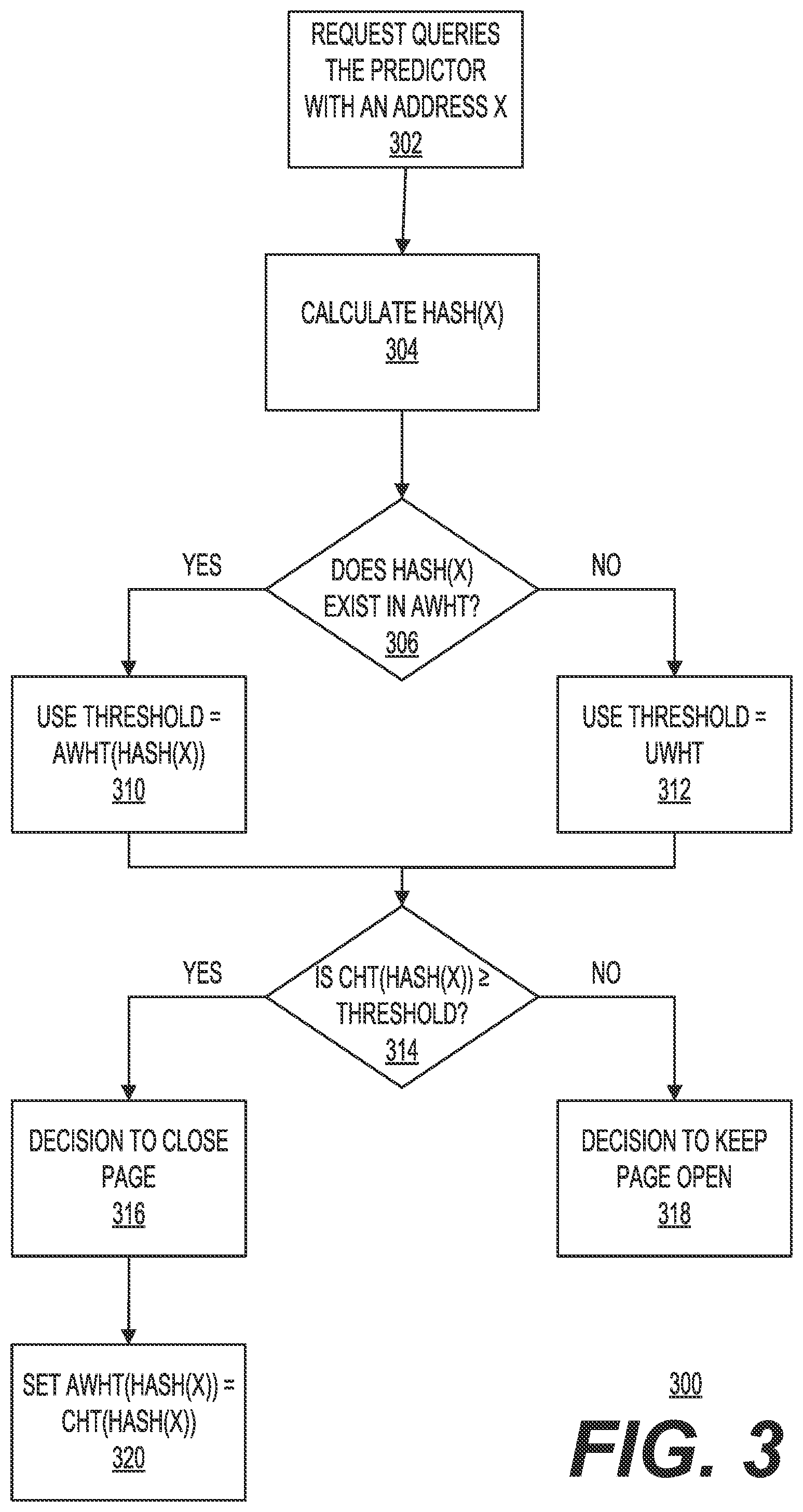 Patent US12339768 Figure 3 – Memory controller and related methods for implementing an address-based dynamic page close policy