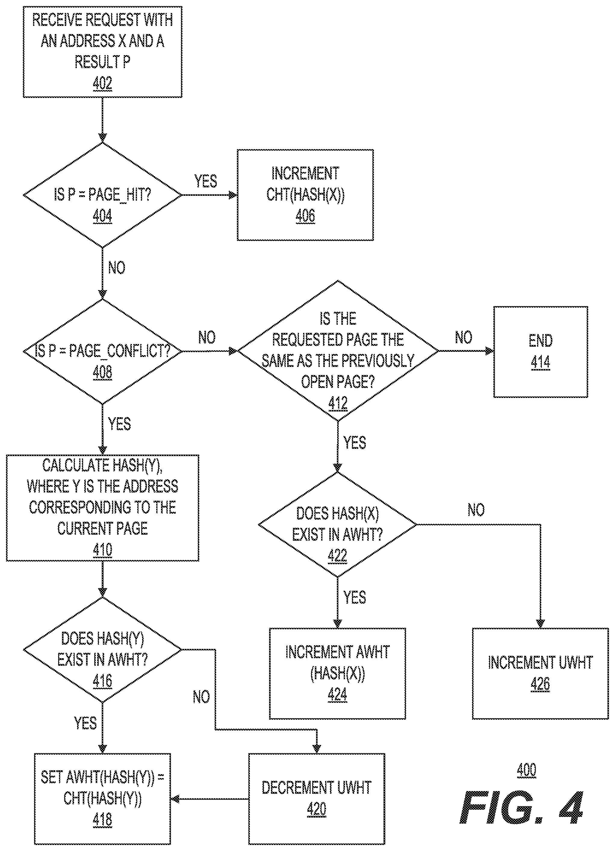 Patent US12339768 Figure 4 – Memory controller and related methods for implementing an address-based dynamic page close policy
